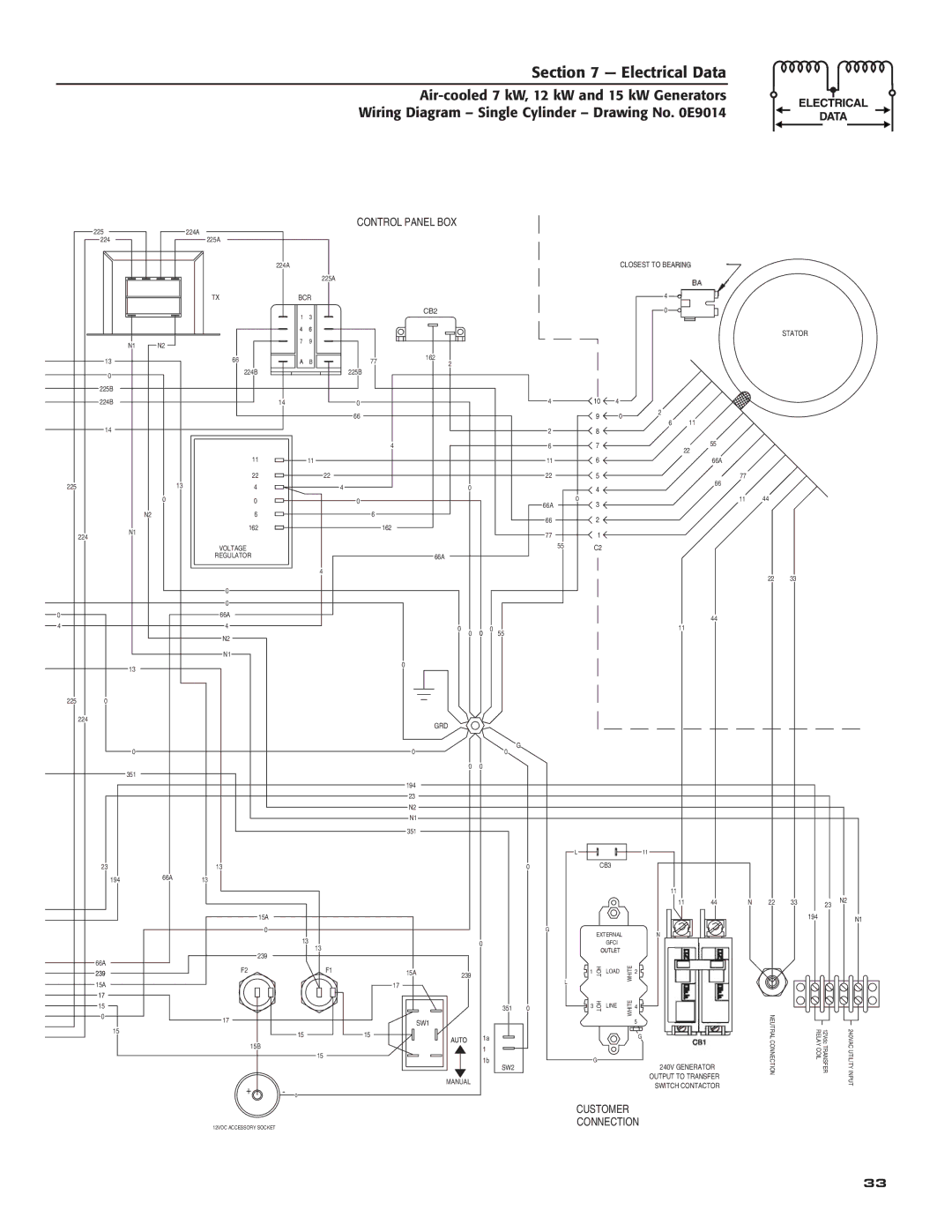 Generac Power Systems 04389-3, 04456-3, 04390-3 owner manual Control Panel BOX 