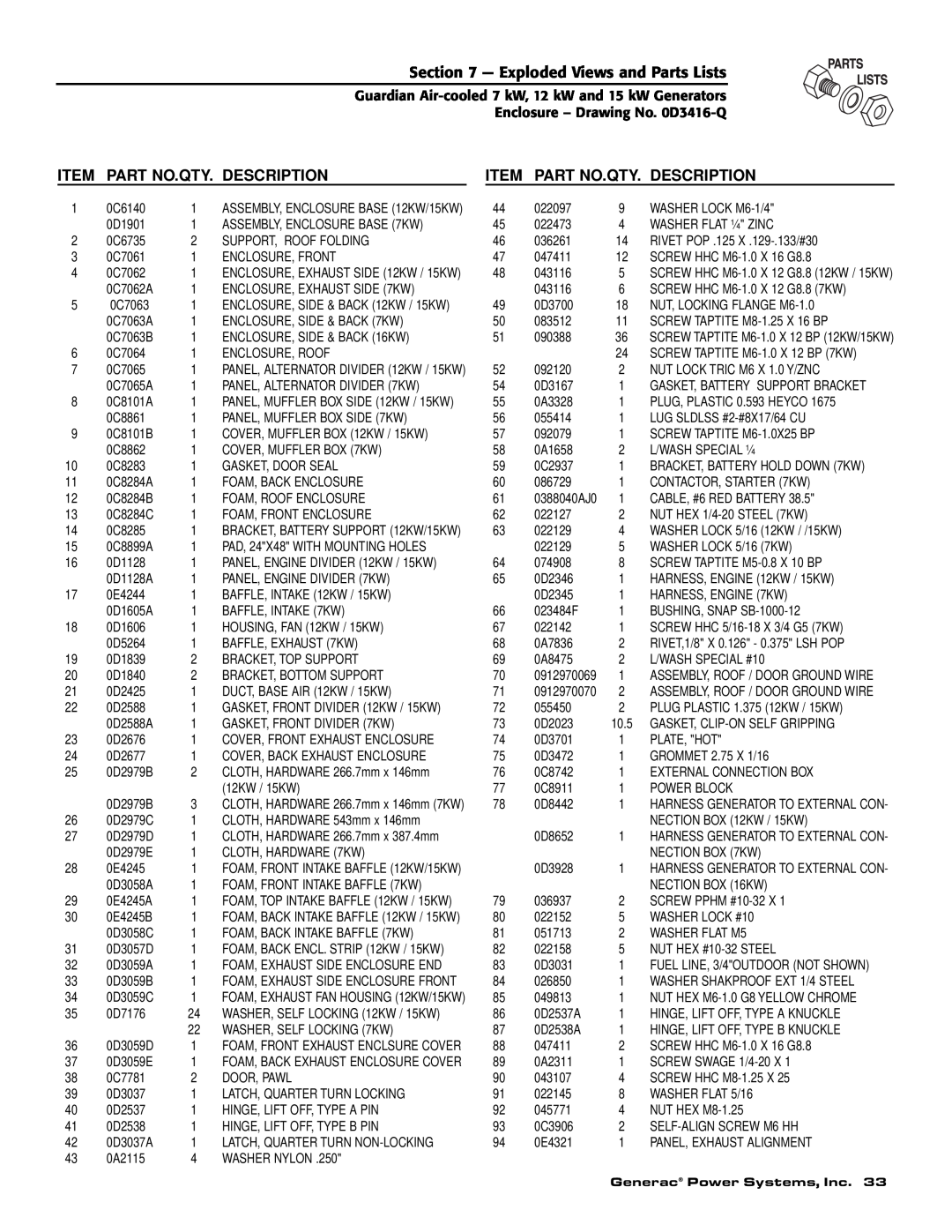 Generac Power Systems 04389-1, 04390-1, 04456-1 owner manual Exploded Views and Parts Lists, Item, Part No.Qty. Description 
