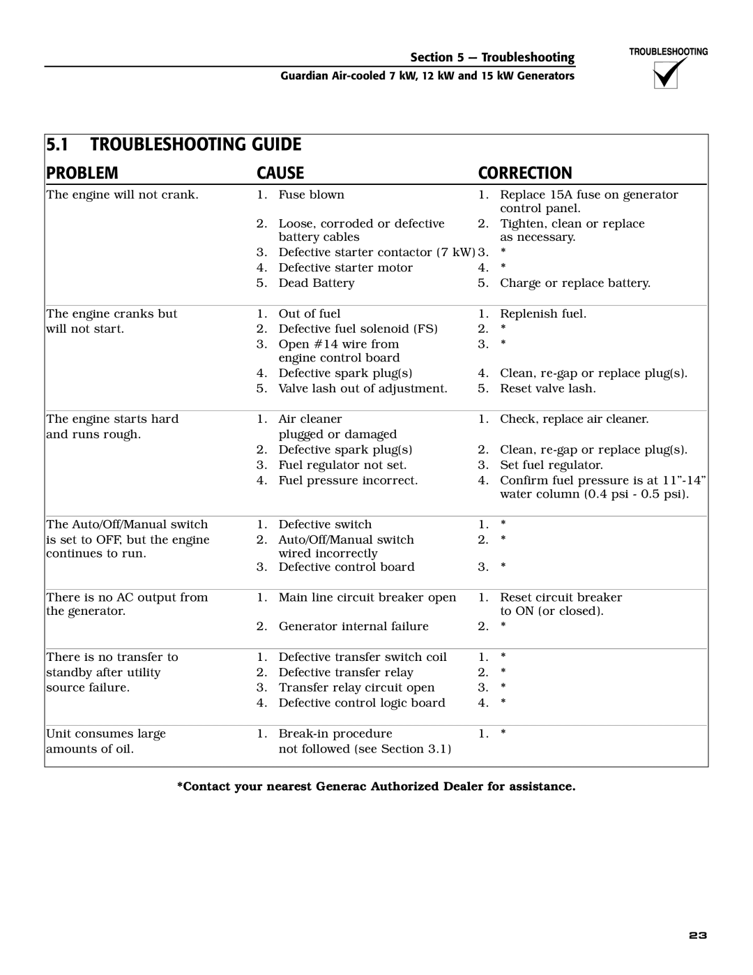 Generac Power Systems 04759-0, 04758-0, 04760-0 owner manual Troubleshooting Guide, Problem Cause Correction 