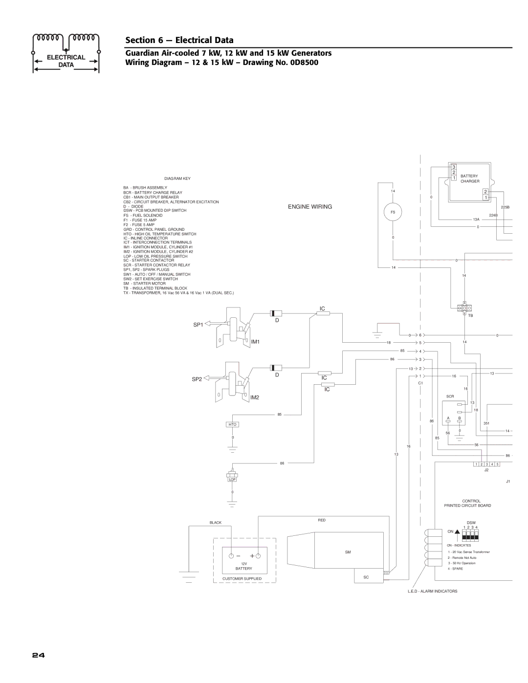 Generac Power Systems 04760-0, 04758-0, 04759-0 owner manual Electrical Data 