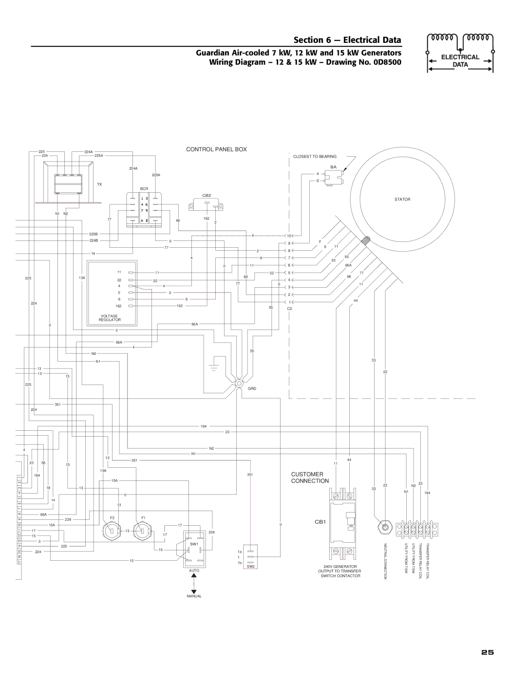 Generac Power Systems 04758-0, 04759-0, 04760-0 owner manual Customer Connection 