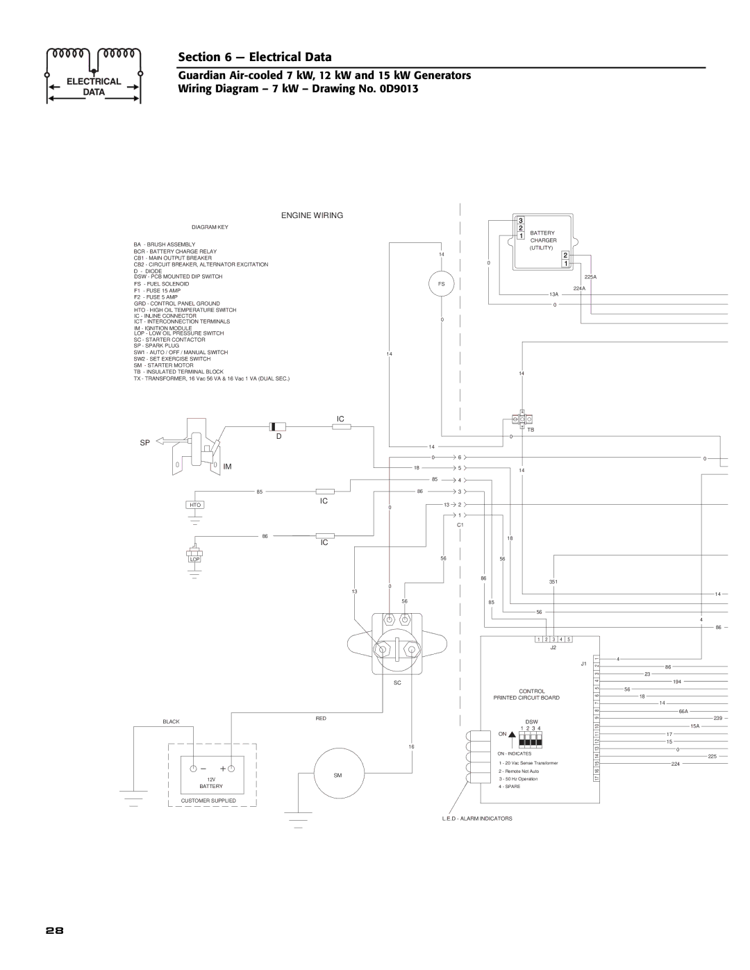 Generac Power Systems 04758-0, 04759-0, 04760-0 owner manual Engine Wiring 