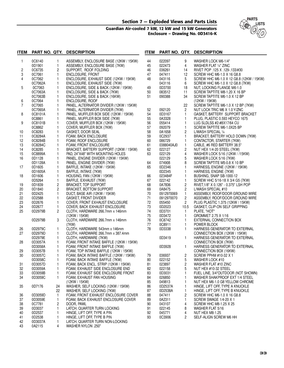 Generac Power Systems 04760-0, 04758-0, 04759-0 owner manual Part NO. QTY Description 