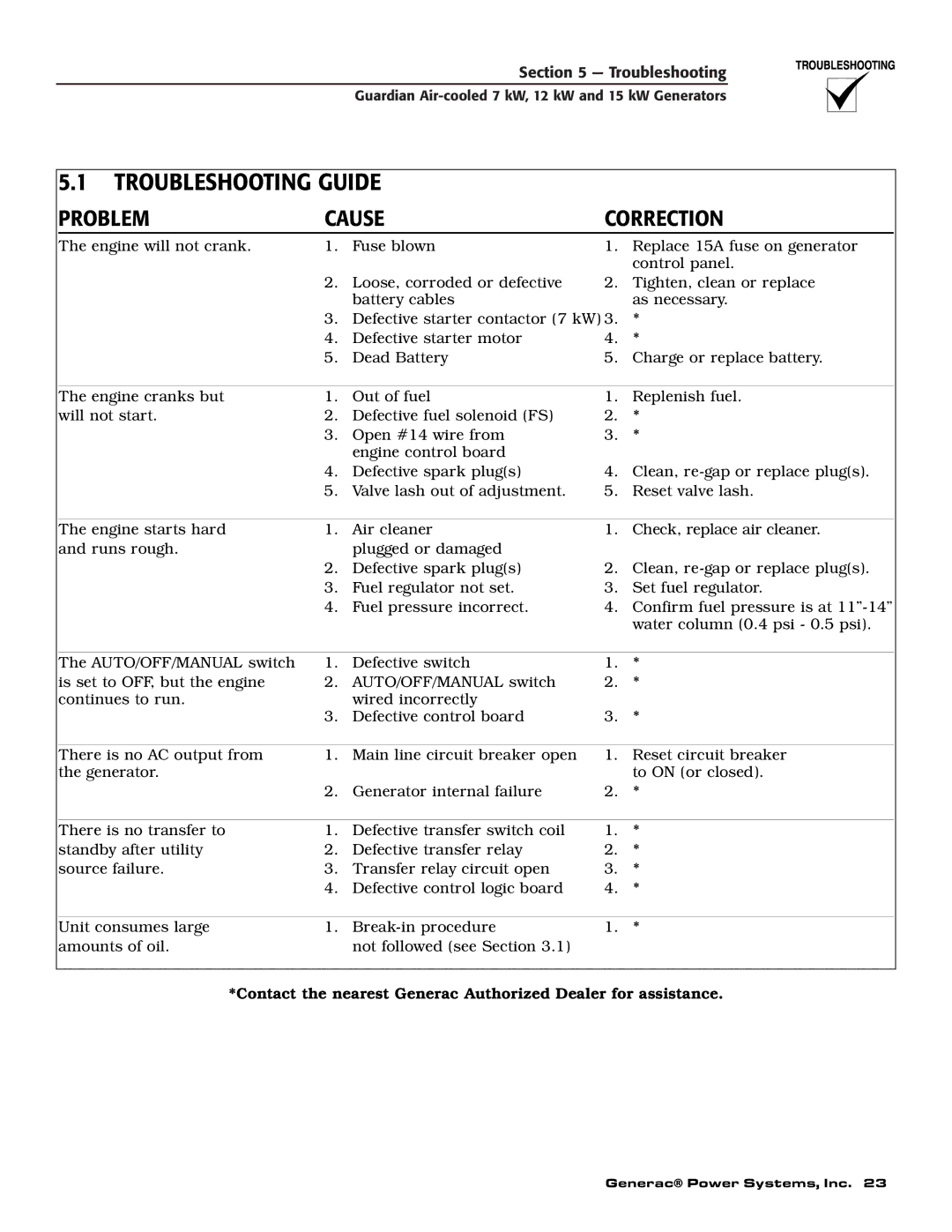 Generac Power Systems 04758-1, 04759-1, 04760-1 owner manual Troubleshooting Guide, Problem Cause Correction 