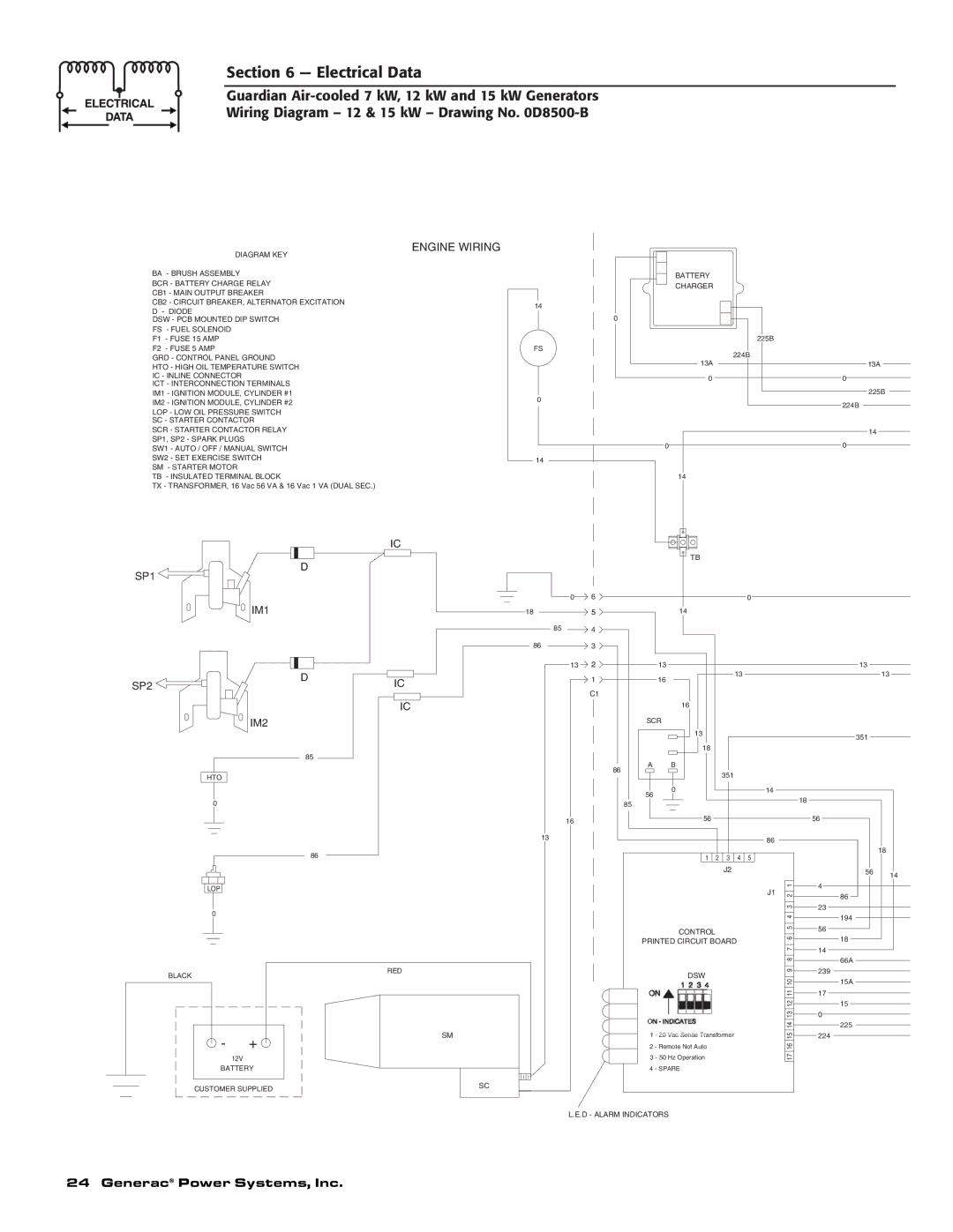 Generac Power Systems 04758-1, 04759-1, 04760-1 owner manual Electrical Data 