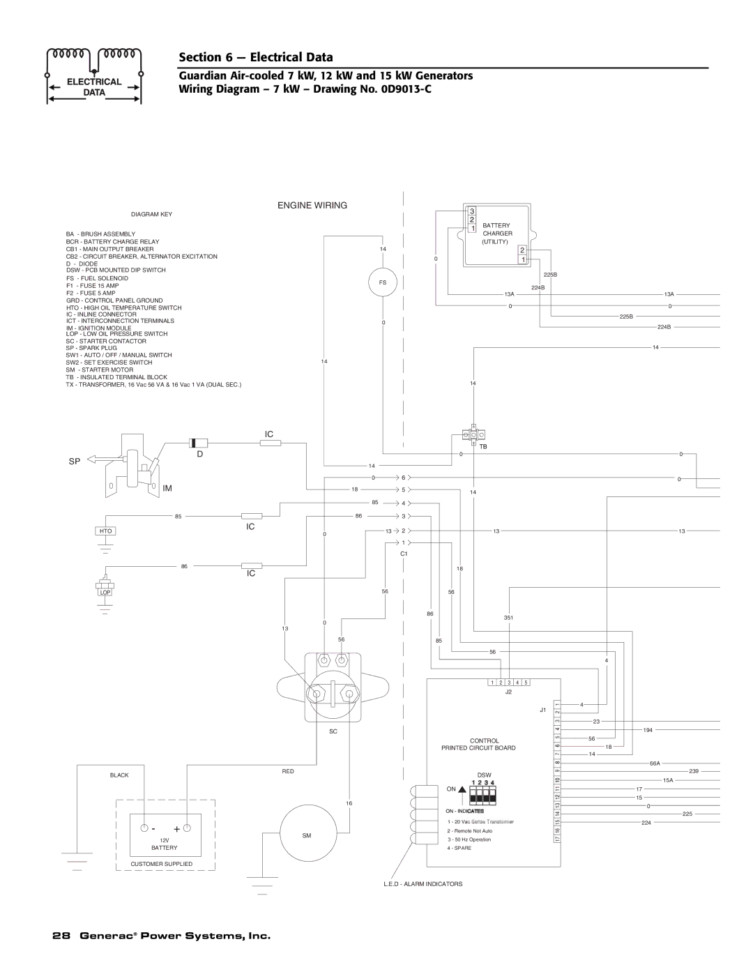 Generac Power Systems 04758-1, 04759-1, 04760-1 owner manual Electrical Data 