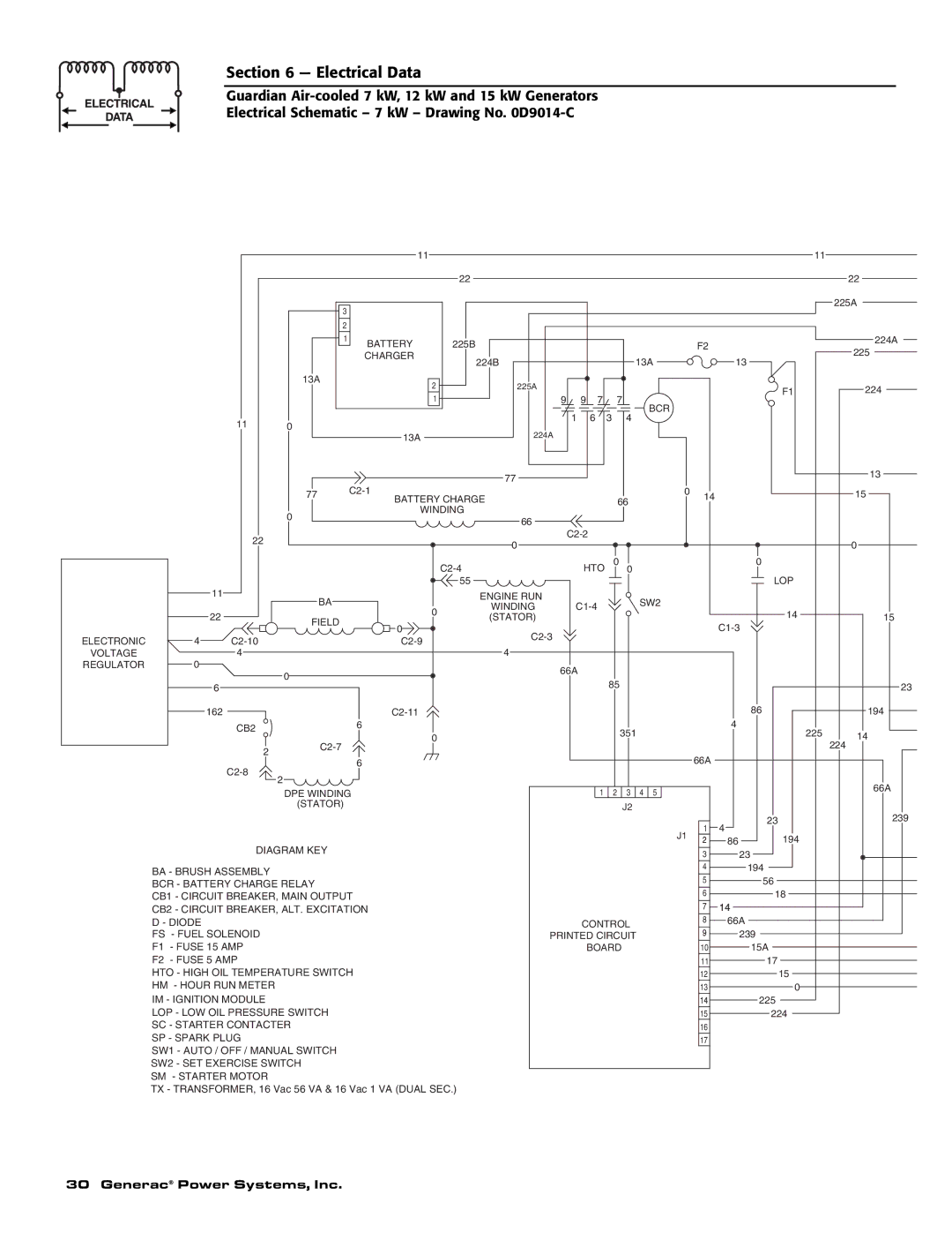 Generac Power Systems 04758-1, 04759-1, 04760-1 owner manual Bcr 