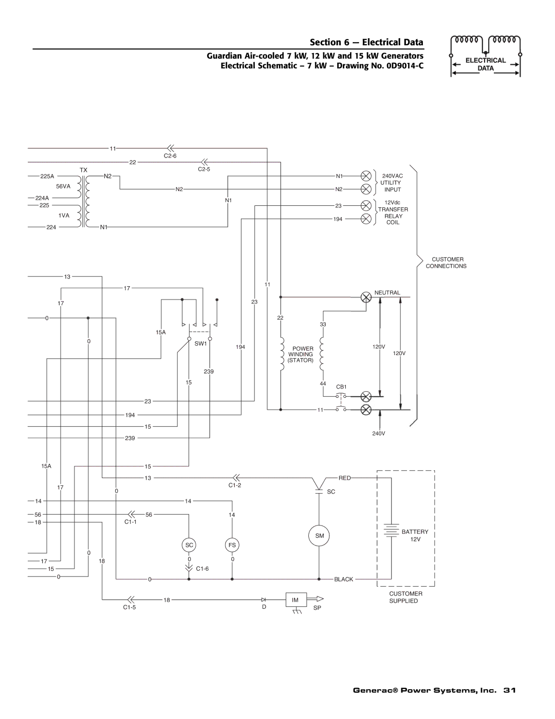 Generac Power Systems 04758-1, 04759-1, 04760-1 owner manual SW1 