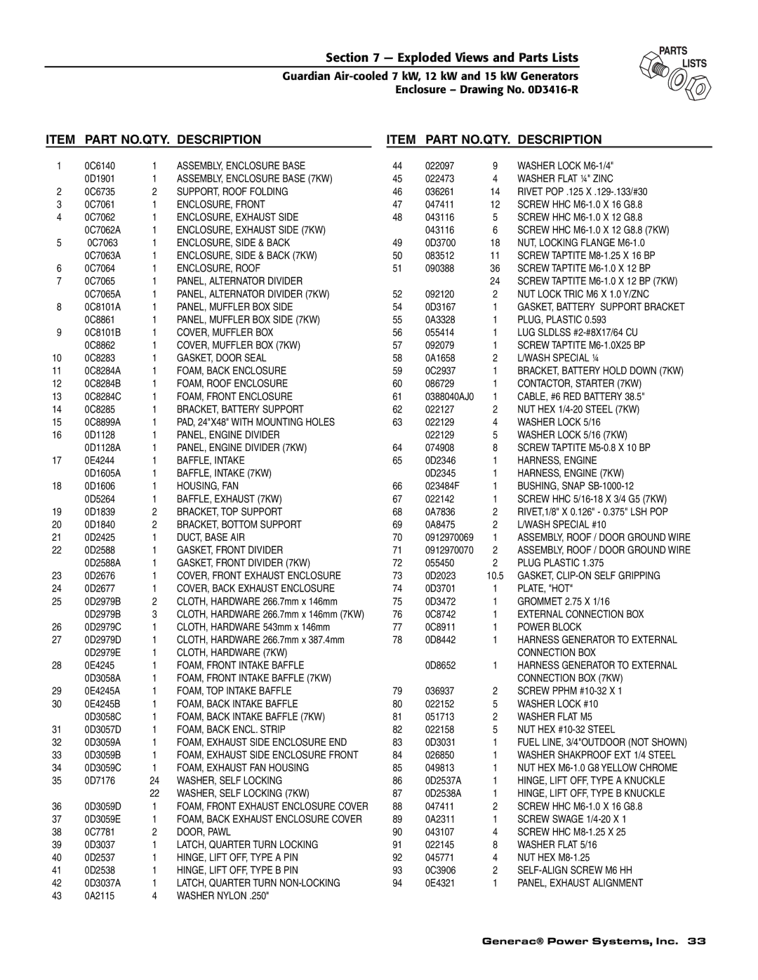 Generac Power Systems 04758-1, 04759-1, 04760-1 owner manual Part NO.QTY. Description 