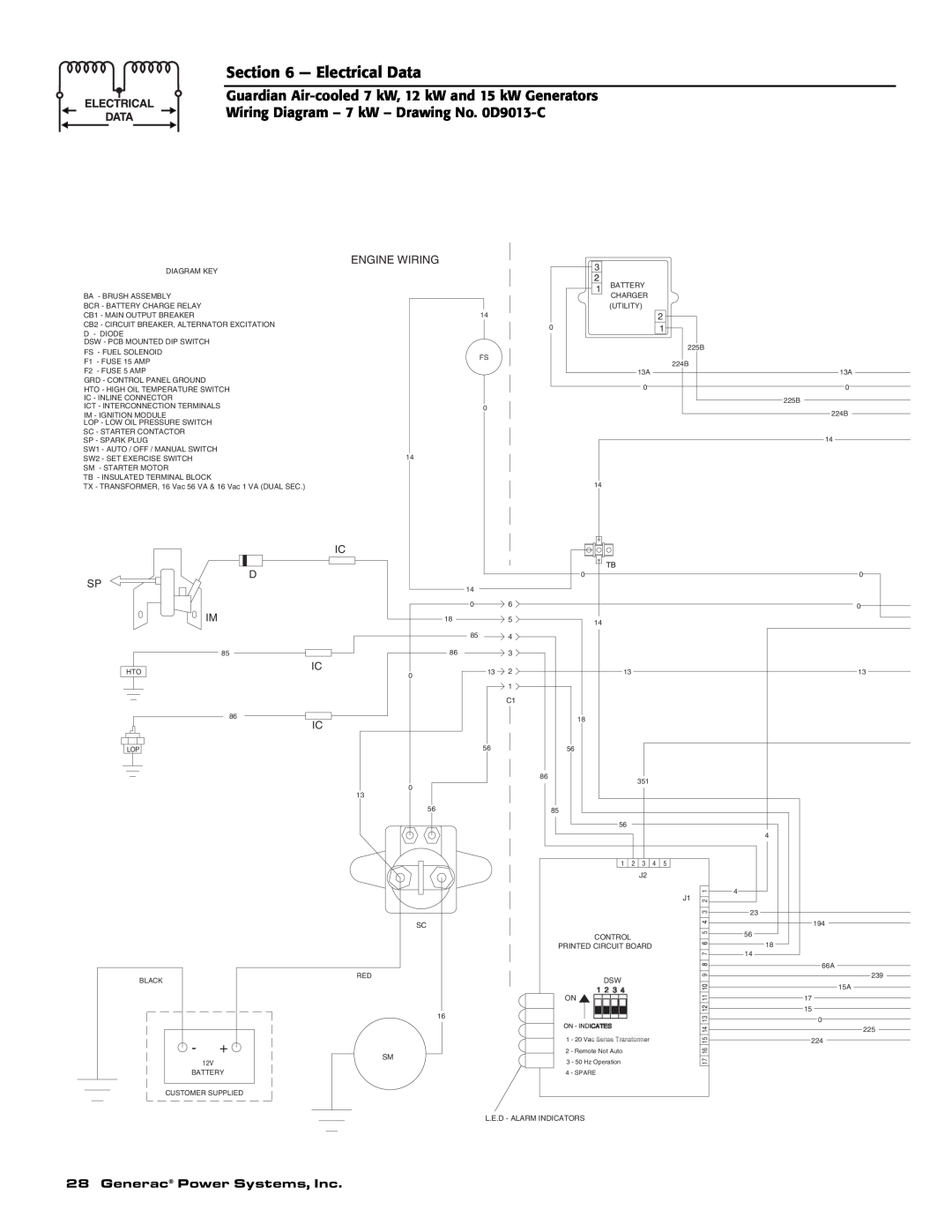 Generac Power Systems 04758-2, 04759-2, 04760-2 owner manual Electrical Data, Generac Power Systems, Inc, Engine Wiring 