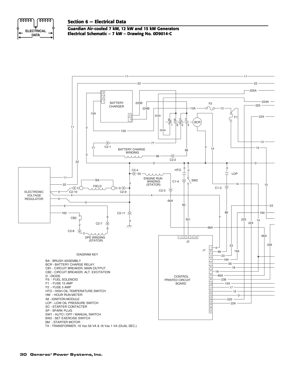 Generac Power Systems 04758-2, 04759-2, 04760-2 owner manual Electrical Data, Generac Power Systems, Inc, 225A, 224A 