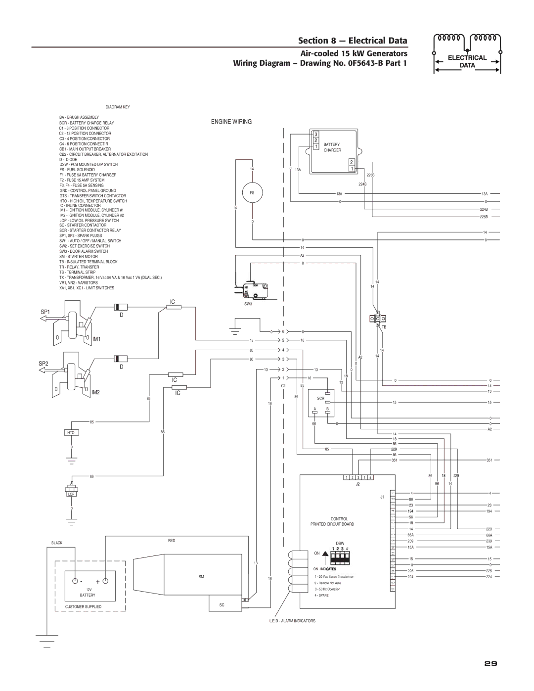 Generac Power Systems 05176-0 owner manual Electrical Data 