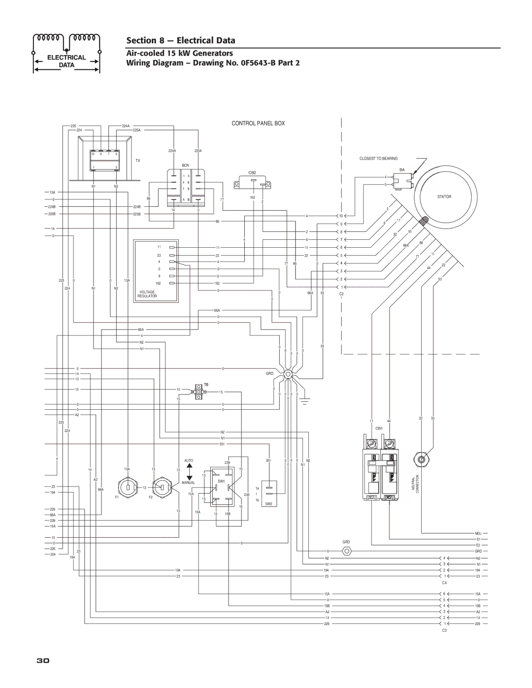 Generac Power Systems 05176-0 owner manual Control Panel BOX 