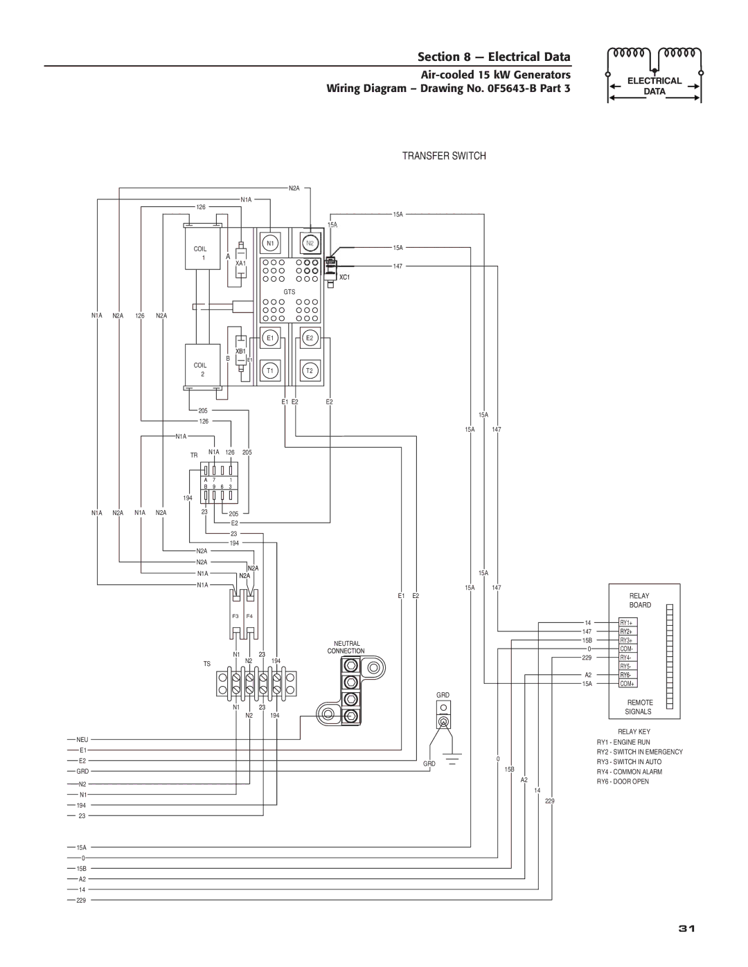 Generac Power Systems 05176-0 owner manual Transfer Switch 