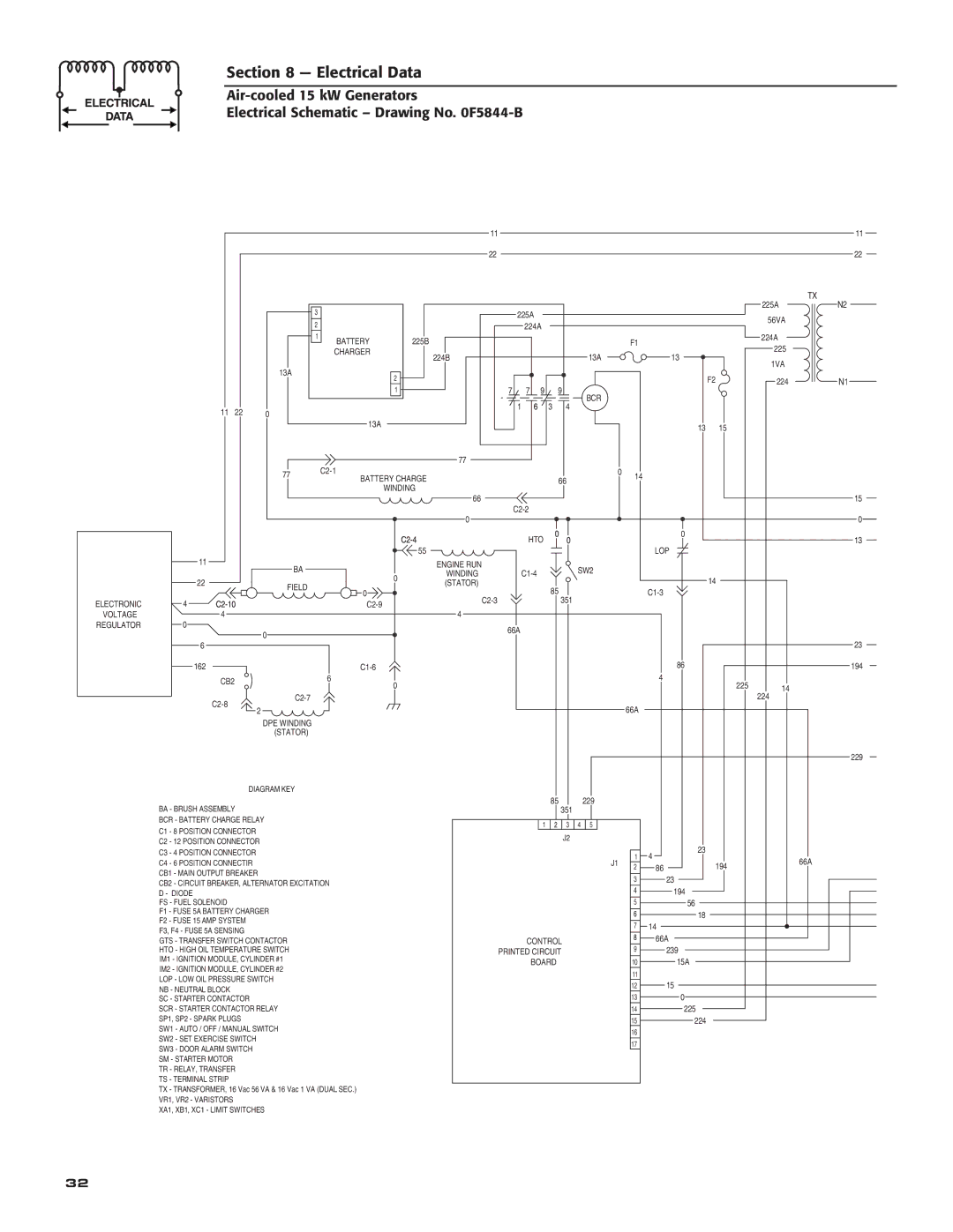 Generac Power Systems 05176-0 owner manual 1VA 