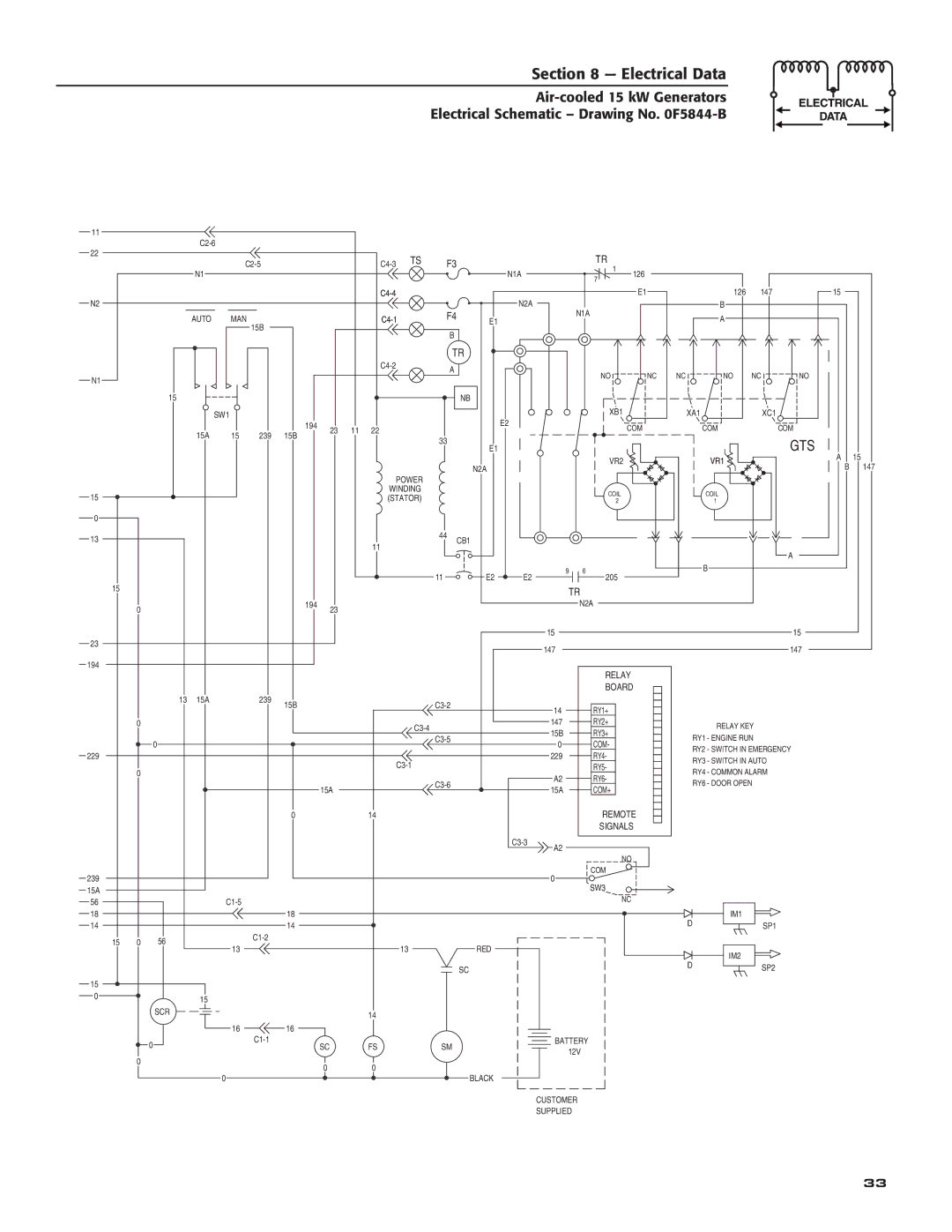 Generac Power Systems 05176-0 owner manual Gts 