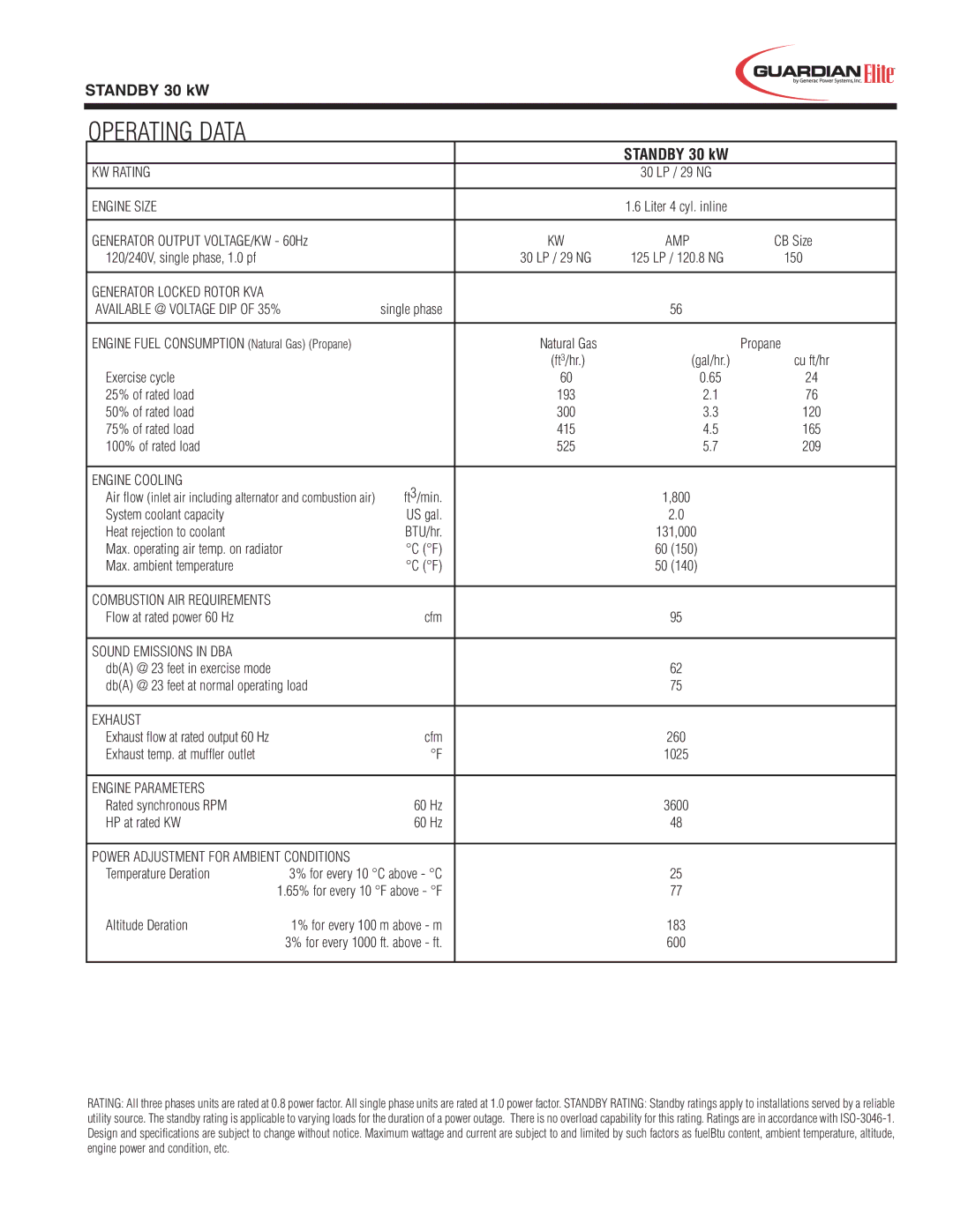 Generac Power Systems 05402 KW Rating, Engine Size, Engine Cooling, Sound Emissions in DBA, Exhaust, Engine Parameters 