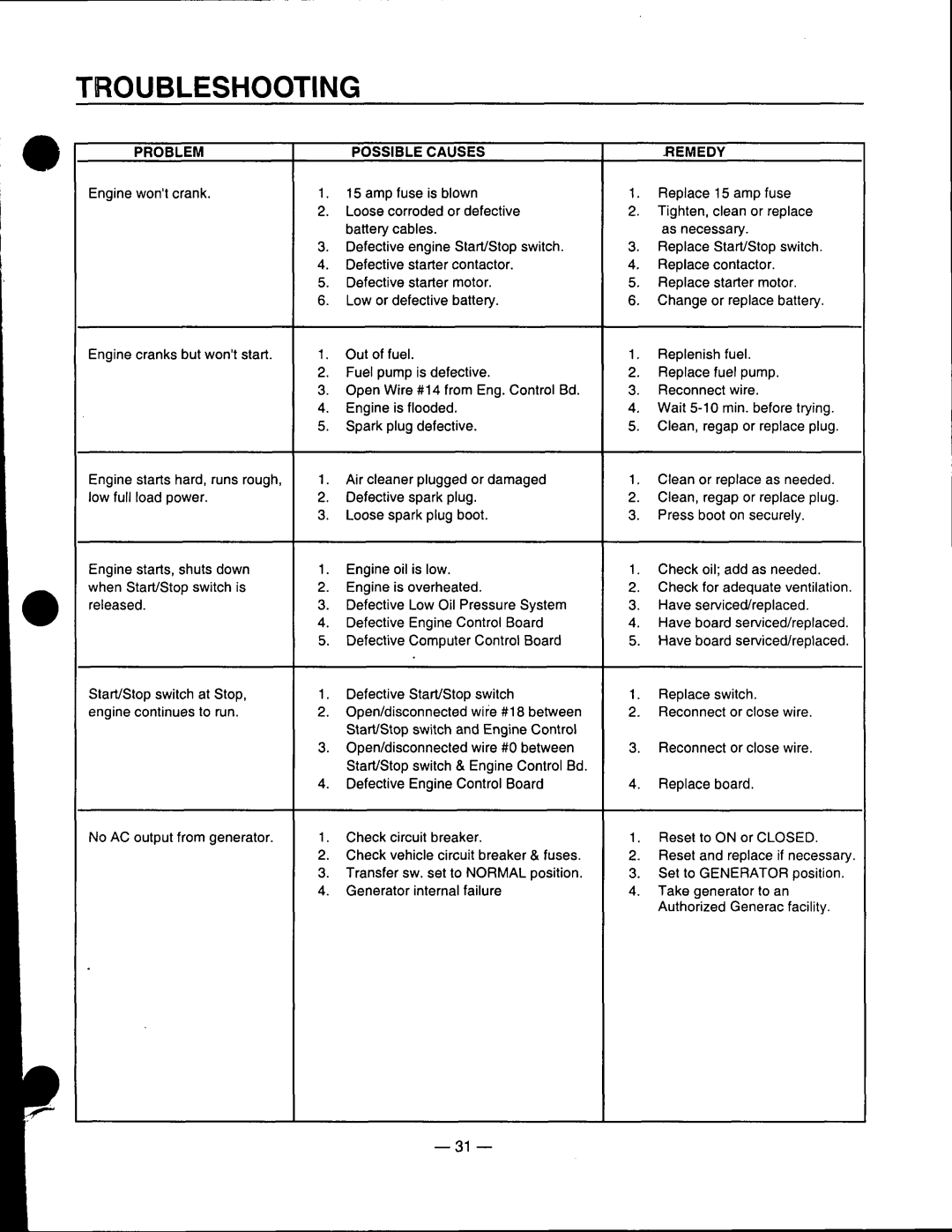 Generac Power Systems 0661-5 manual 