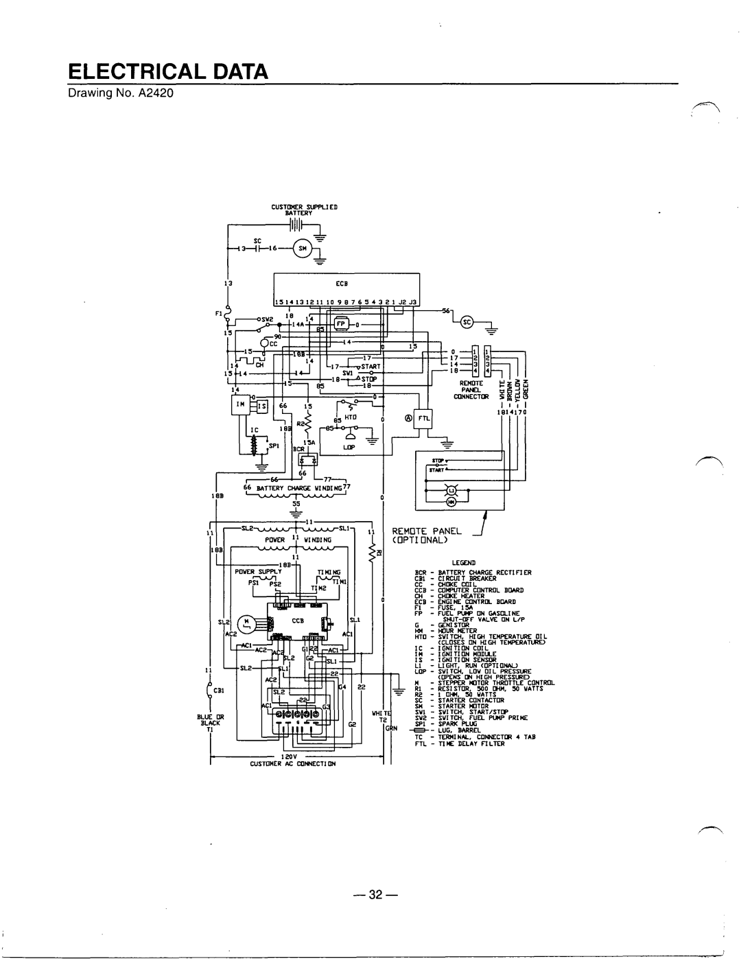 Generac Power Systems 0661-5 manual 