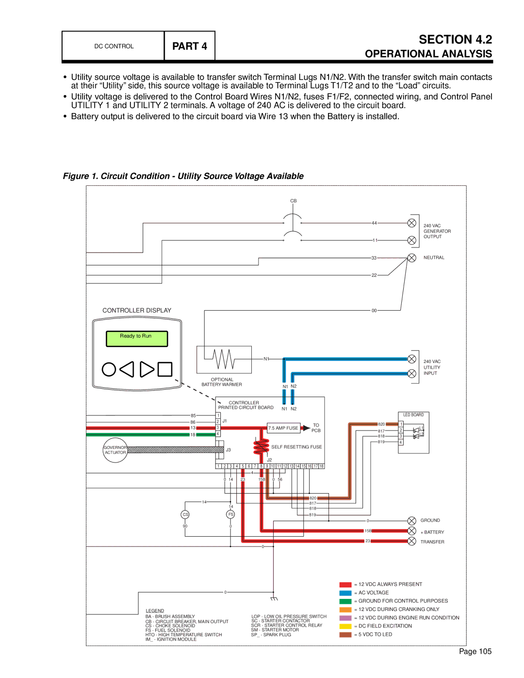 Generac Power Systems 16 kW NG, 10 kW LP, 13 kW NG, 7 kW NG, 9 kW NG manual Circuit Condition Utility Source Voltage Available 