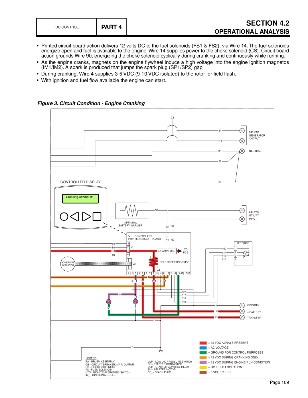 Generac Power Systems 13 kW NG, 10 kW LP, 7 kW NG, 9 kW NG, 8 kW LP, 17 kW LP, 20 kW LP manual Circuit Condition Engine Cranking 