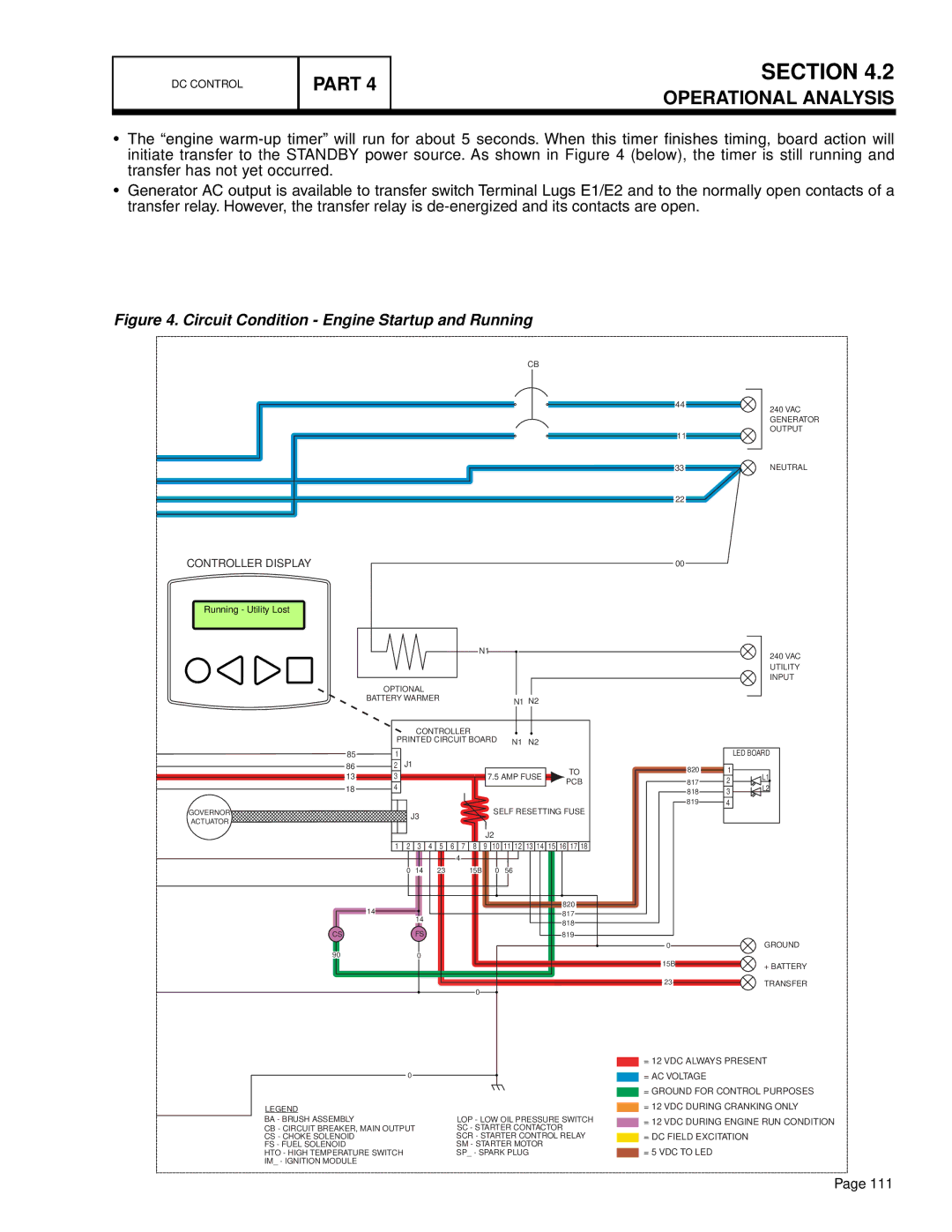 Generac Power Systems 9 kW NG, 10 kW LP, 13 kW NG, 7 kW NG, 8 kW LP, 17 kW LP Circuit Condition Engine Startup and Running 