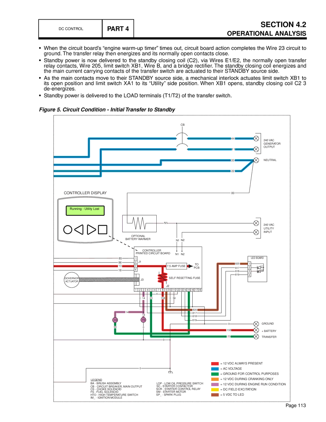 Generac Power Systems 17 kW LP, 10 kW LP, 13 kW NG, 7 kW NG, 9 kW NG, 8 kW LP Circuit Condition Initial Transfer to Standby 