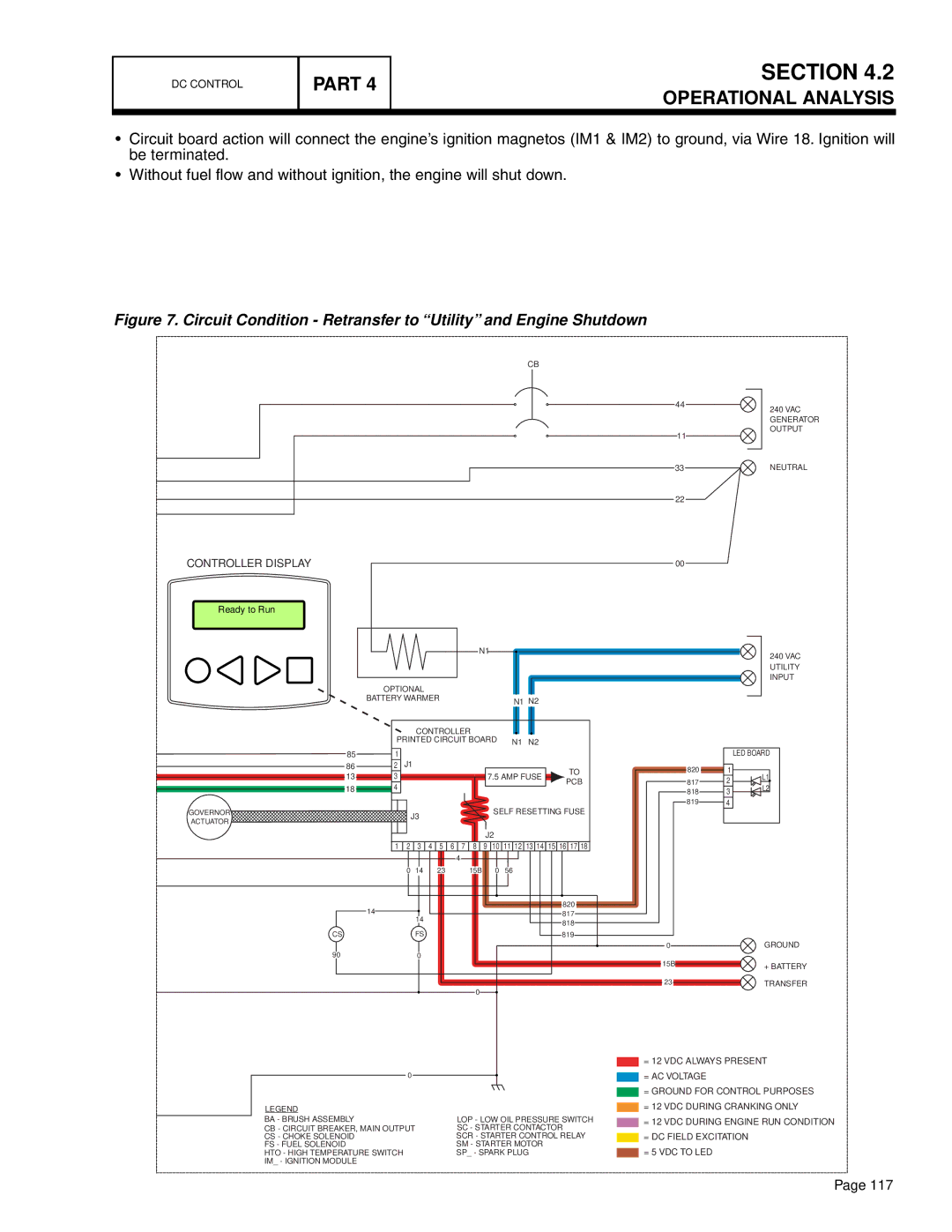 Generac Power Systems 18 kW NG, 10 kW LP, 13 kW NG, 7 kW NG manual Circuit Condition Retransfer to Utility and Engine Shutdown 