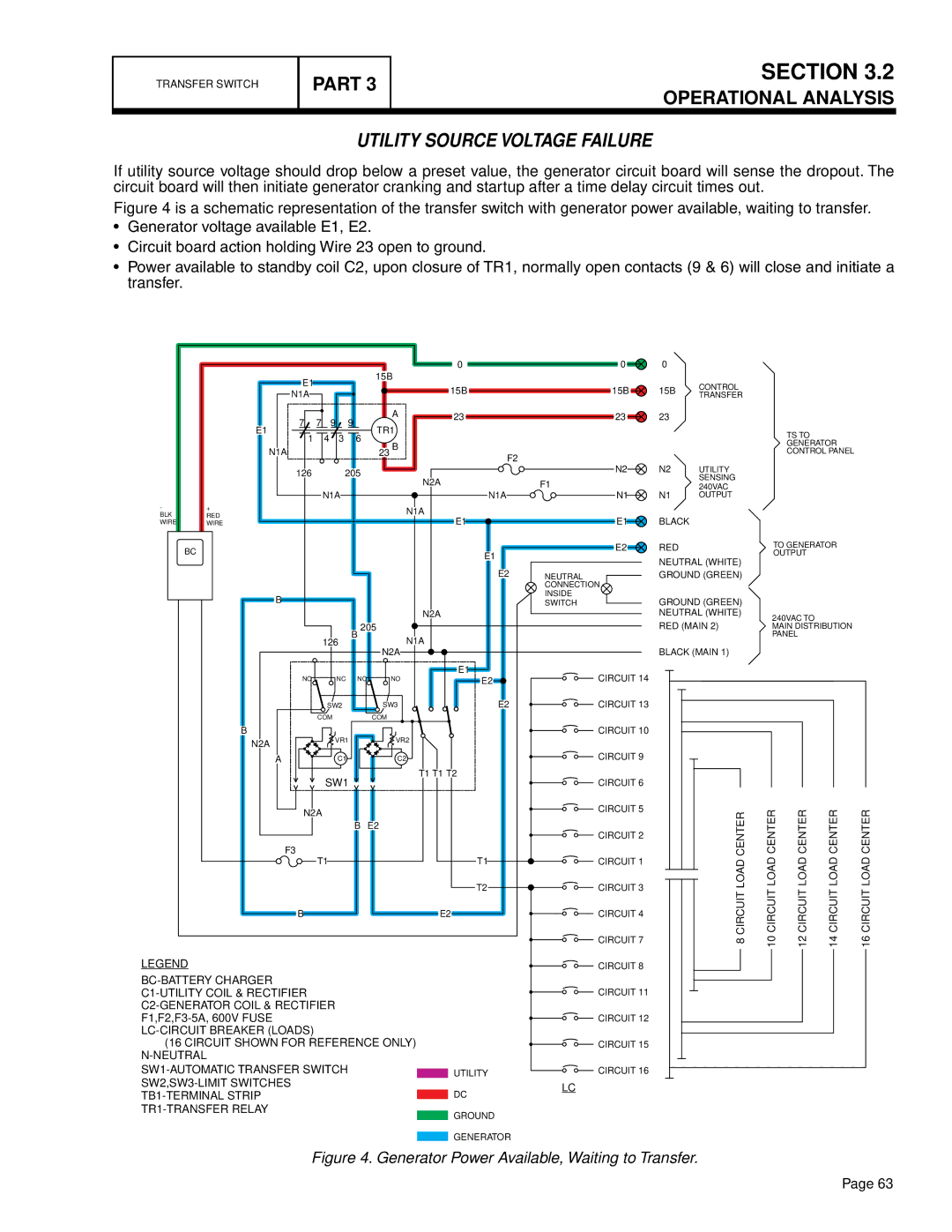 Generac Power Systems 17 kW LP, 10 kW LP Utility Source Voltage Failure, Generator Power Available, Waiting to Transfer 