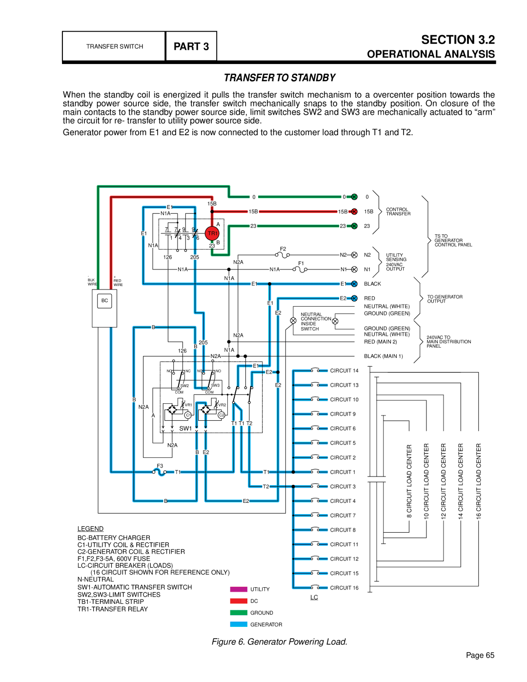 Generac Power Systems 16 kW NG, 10 kW LP, 13 kW NG, 7 kW NG, 9 kW NG, 8 kW LP, 17 kW LP, 20 kW LP manual Generator Powering Load 