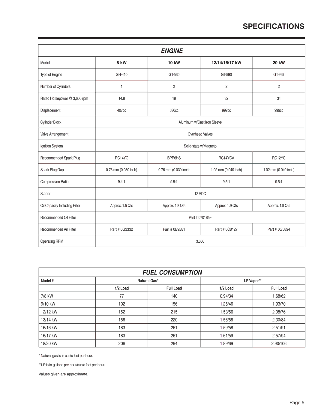 Generac Power Systems 16 kW NG, 10 kW LP, 13 kW NG, 7 kW NG, 9 kW NG, 8 kW LP, 17 kW LP, 20 kW LP manual Engine, Fuel Consumption 