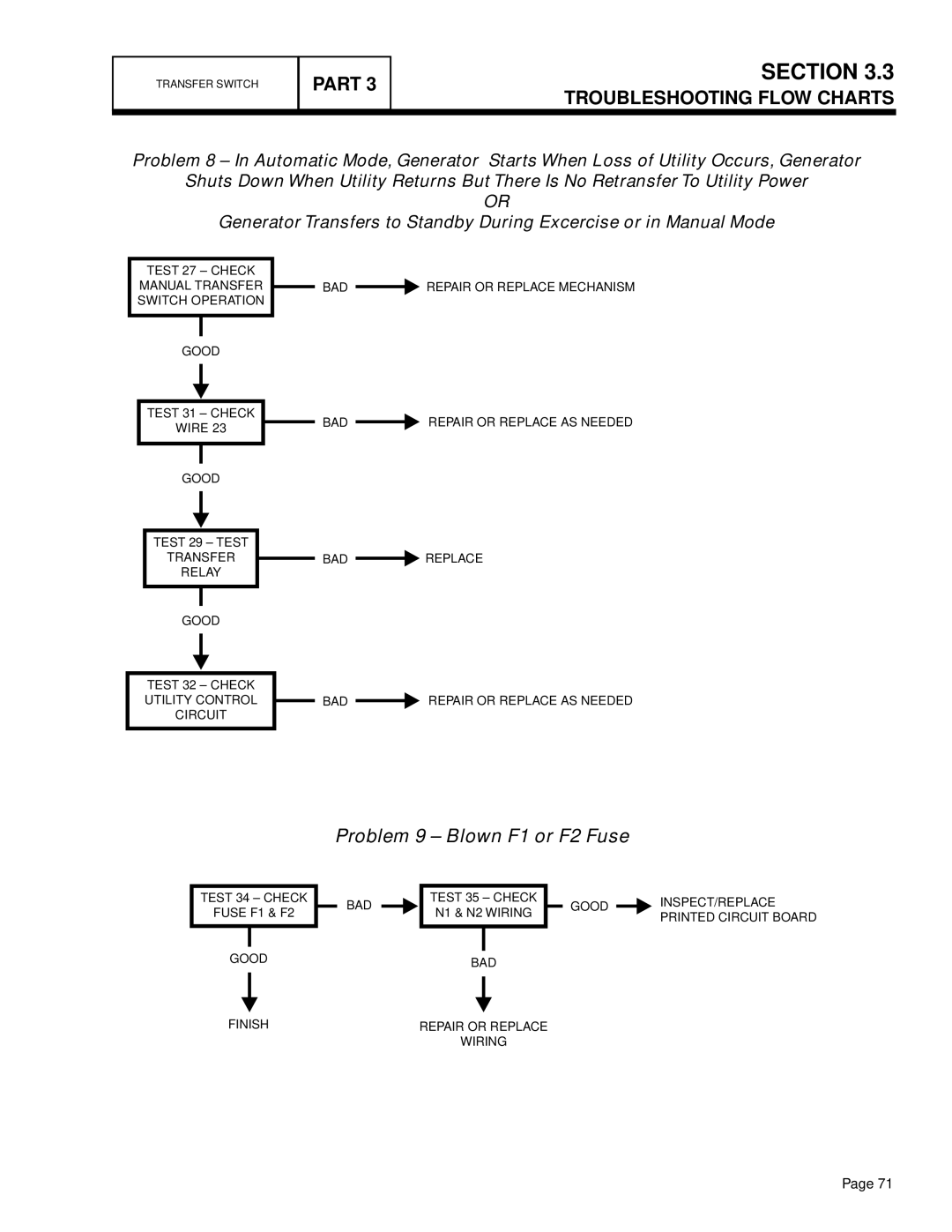 Generac Power Systems 9 kW NG, 10 kW LP, 13 kW NG, 7 kW NG manual Troubleshooting flow charts, Problem 9 Blown F1 or F2 Fuse 