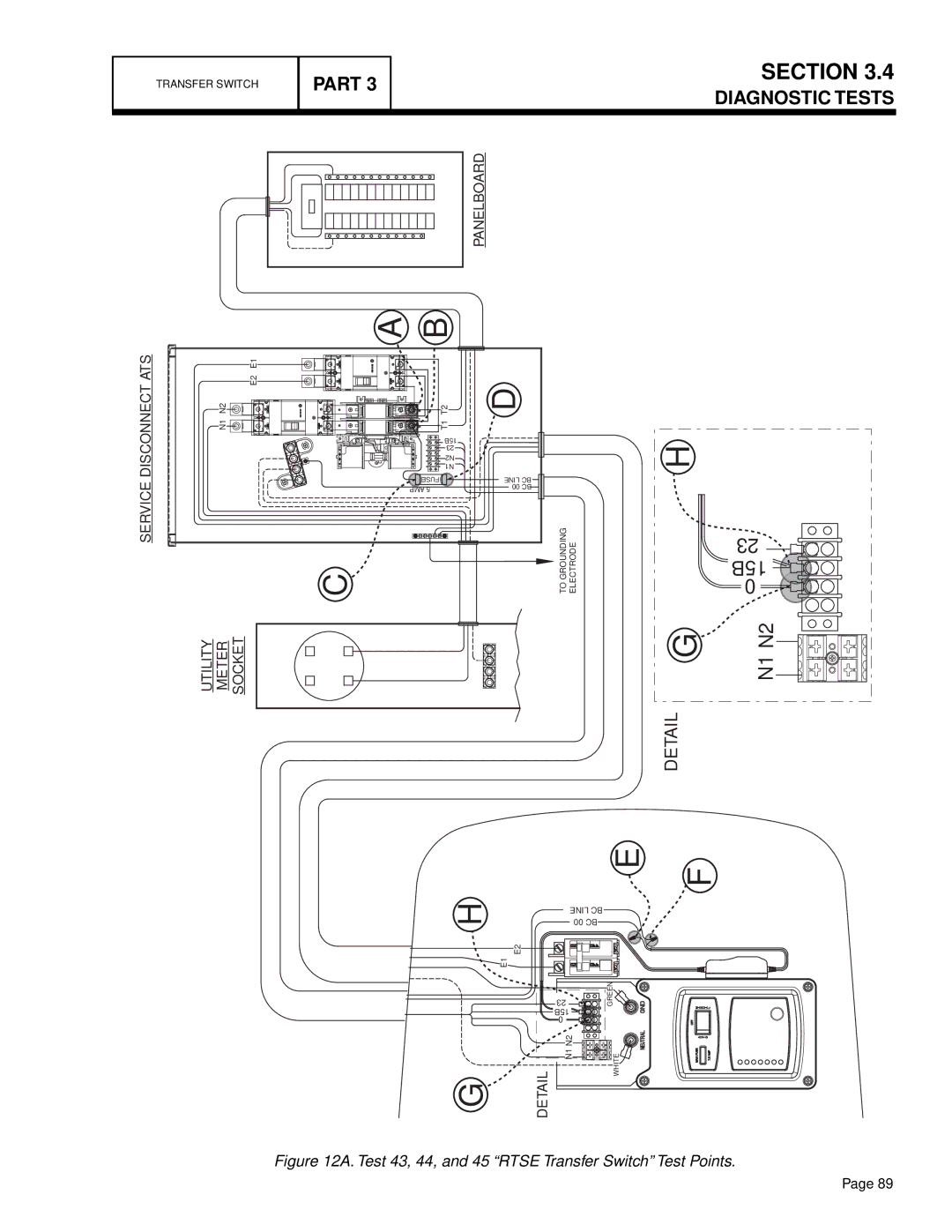 Generac Power Systems 13 kW NG, 10 kW LP, 7 kW NG, 9 kW NG, 8 kW LP manual Test 43, 44, and 45 Rtse Transfer Switch Test Points 