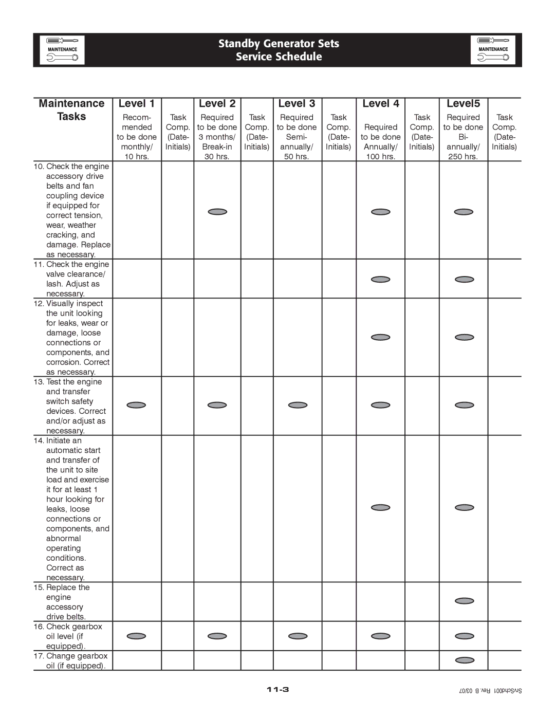 Generac Power Systems 2.4L owner manual 11-3 