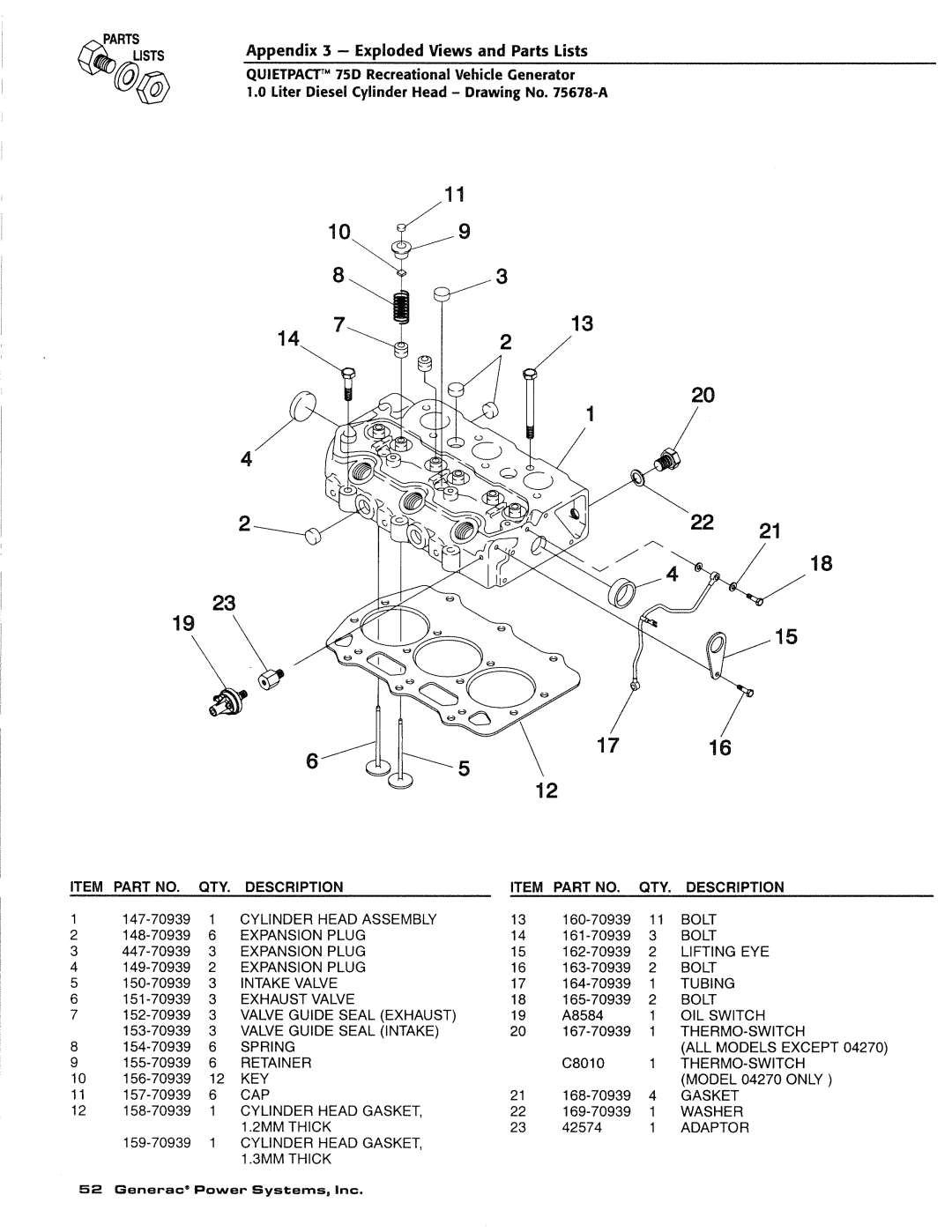 Generac Power Systems 4270-0 manual 