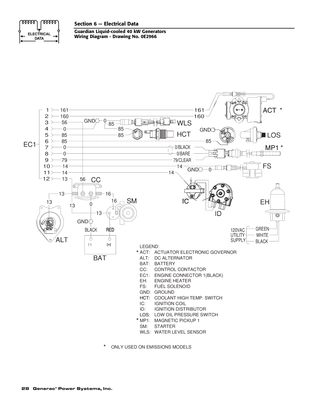 Generac Power Systems 43734, 43733, 46263, 43735, 46264, 46262 owner manual EC1 