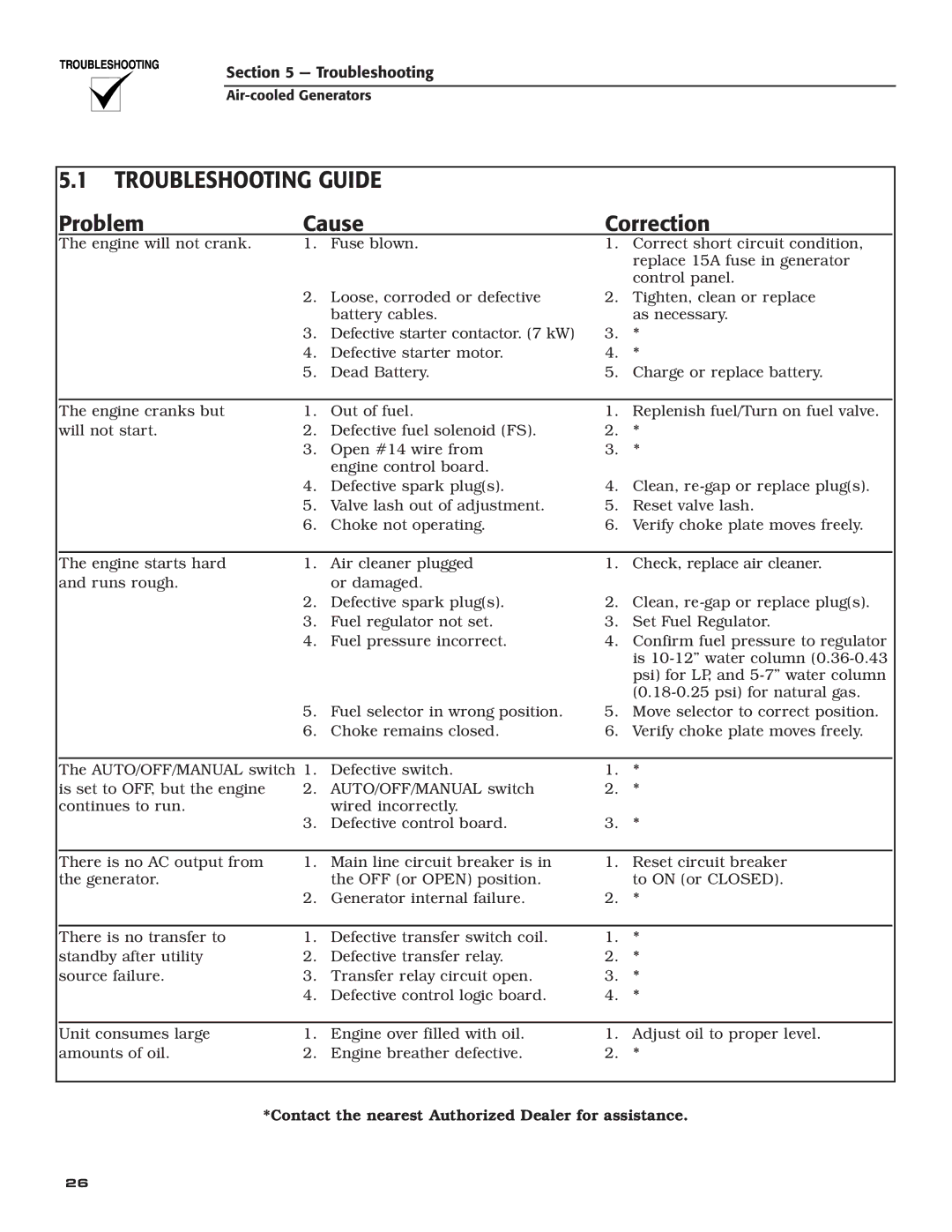 Generac Power Systems 5255, 5252, 5254, 5251, 5253 owner manual Troubleshooting Guide, Problem Cause Correction 