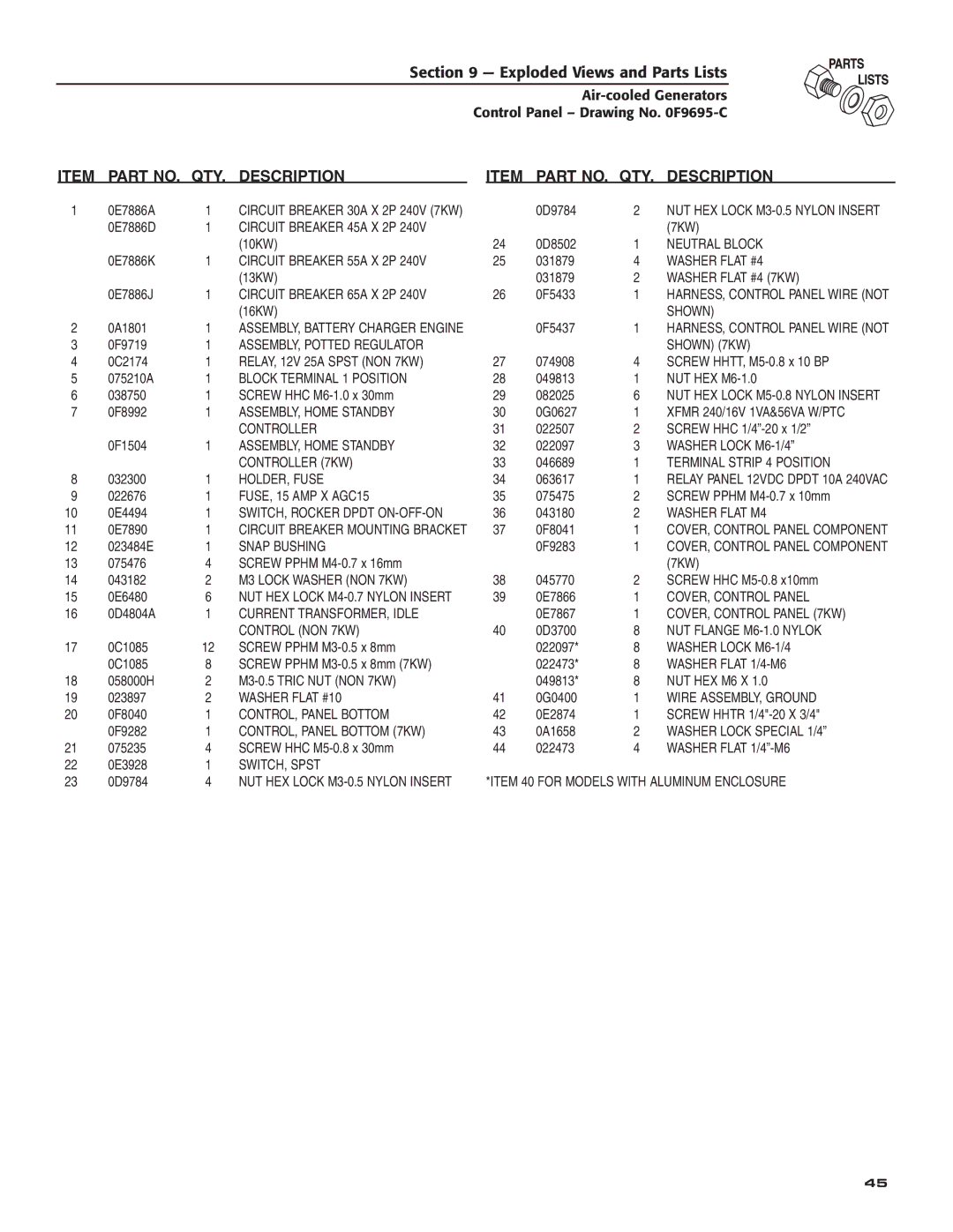 Generac Power Systems 5251, 5252, 5254, 5255, 5253 owner manual QTY Description 