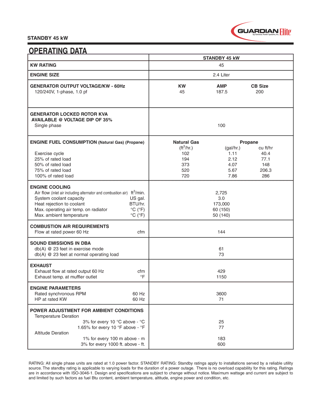 Generac Power Systems 5261 manual Operating Data 