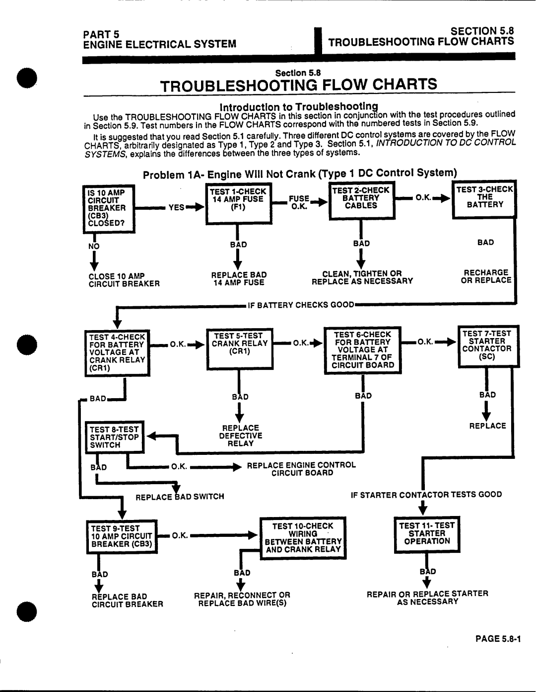 Generac Power Systems 53187 manual 