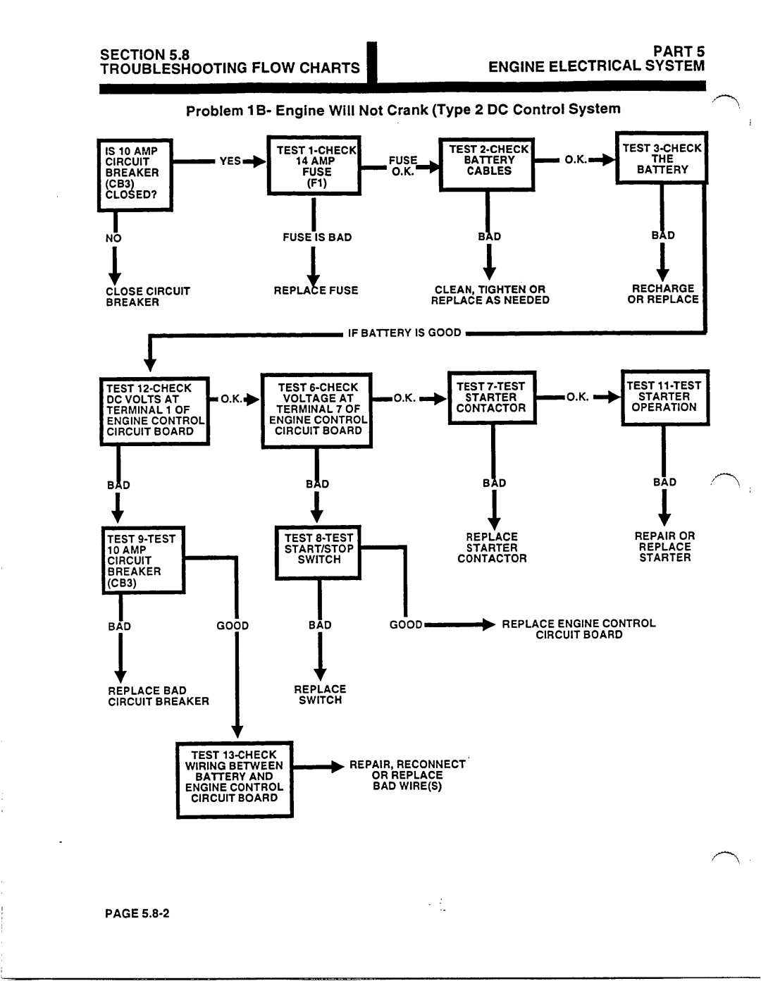 Generac Power Systems 53187 manual 