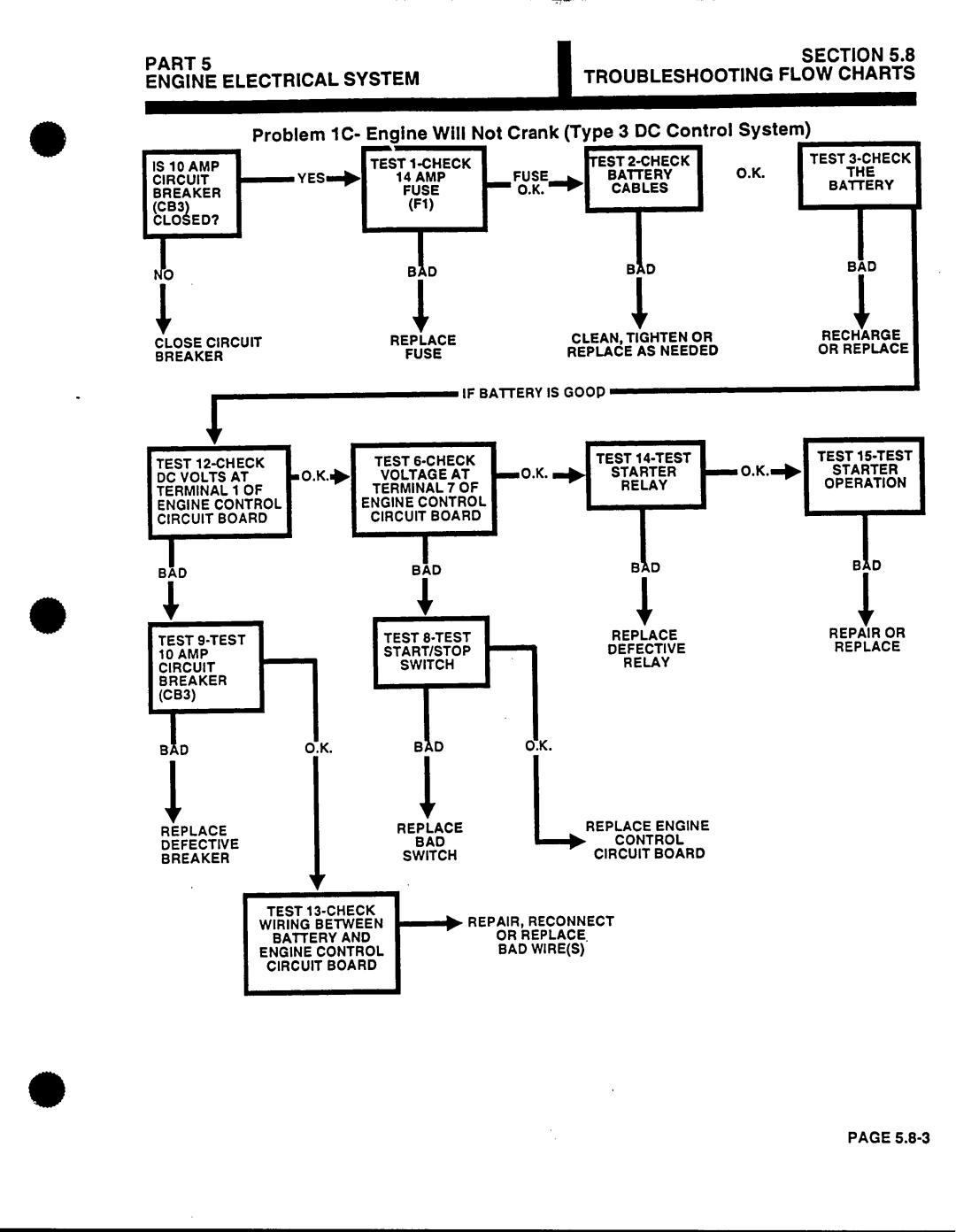 Generac Power Systems 53187 manual 