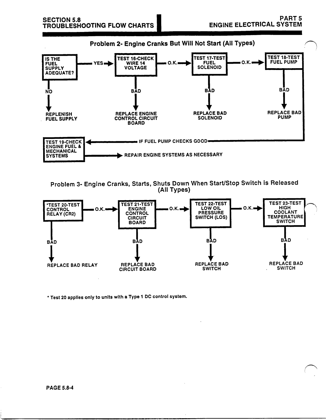 Generac Power Systems 53187 manual 