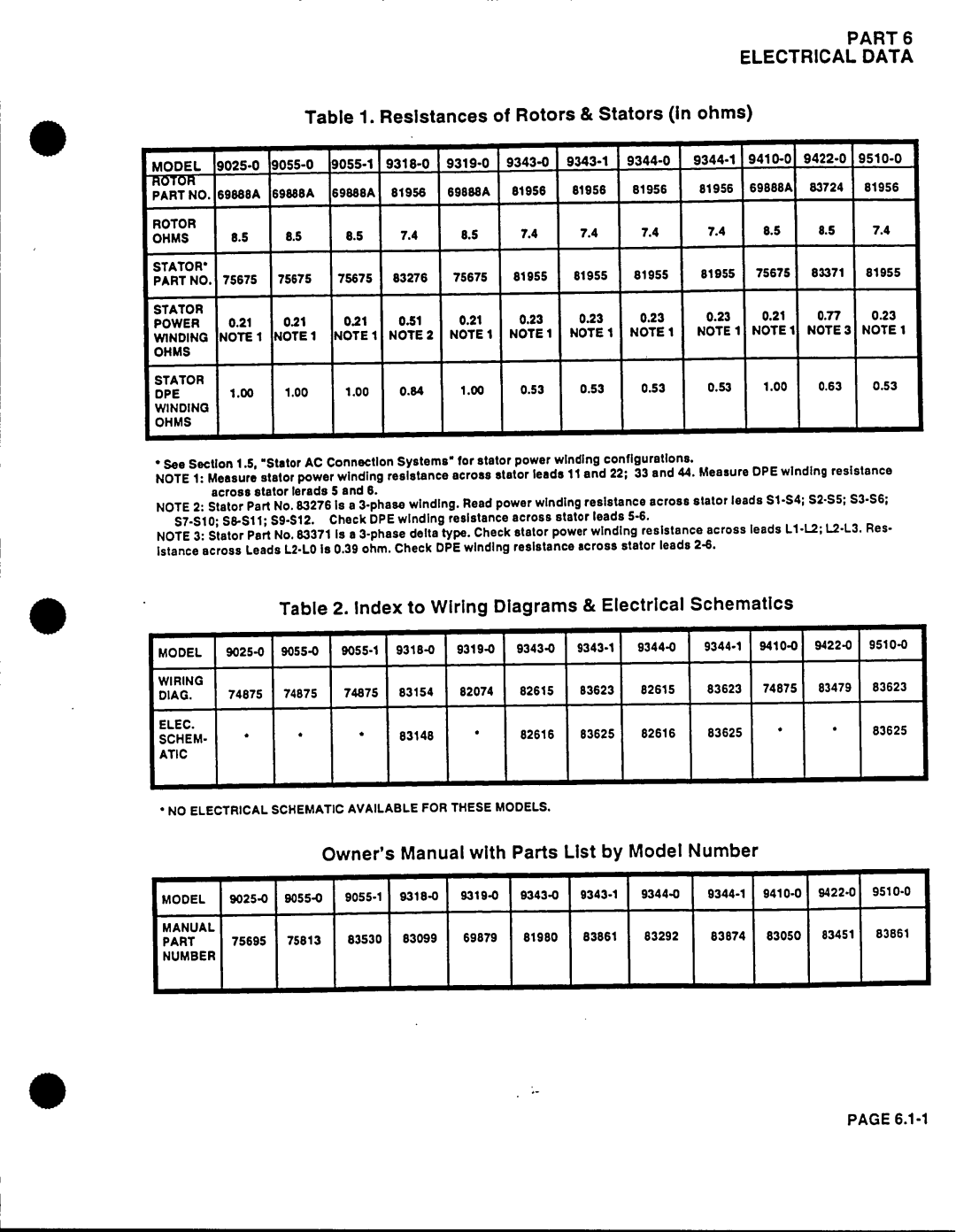 Generac Power Systems 53187 manual 