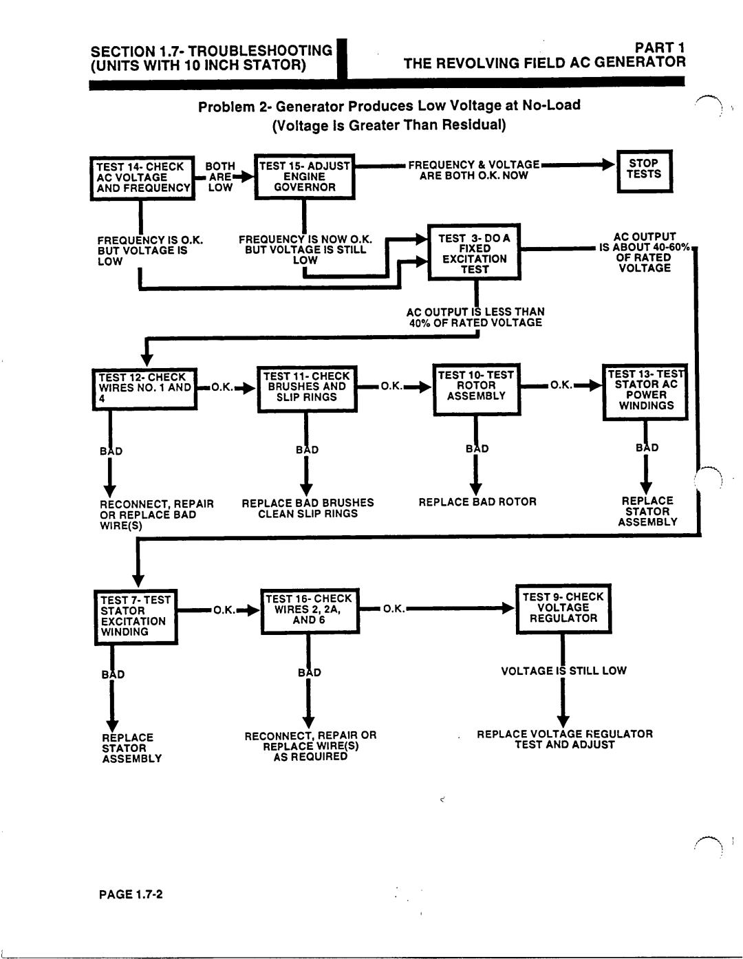 Generac Power Systems 53187 manual 