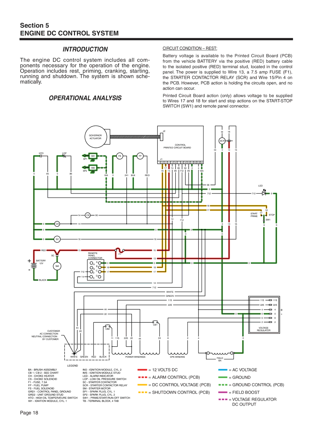 Generac Power Systems 5413, 5412, 5411, 5415, 5414, 5410 manual Introduction, Operational Analysis 