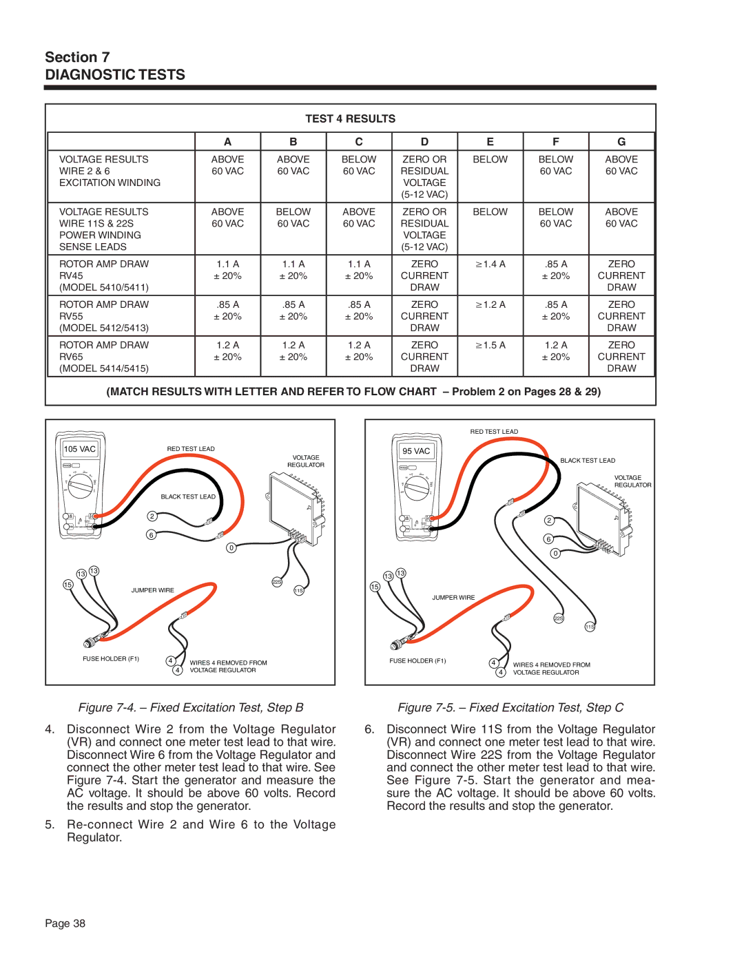 Generac Power Systems 5414, 5412, 5411, 5413, 5415, 5410 manual Fixed Excitation Test, Step B 