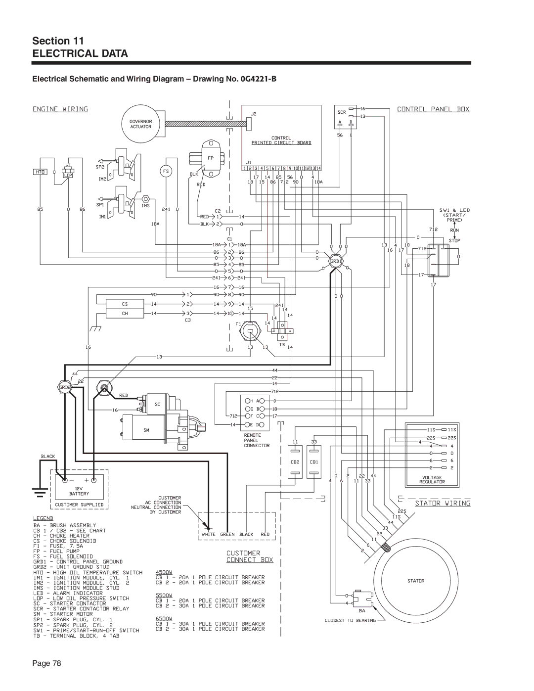 Generac Power Systems 5413, 5412, 5411, 5415, 5414, 5410 manual Electrical Data 