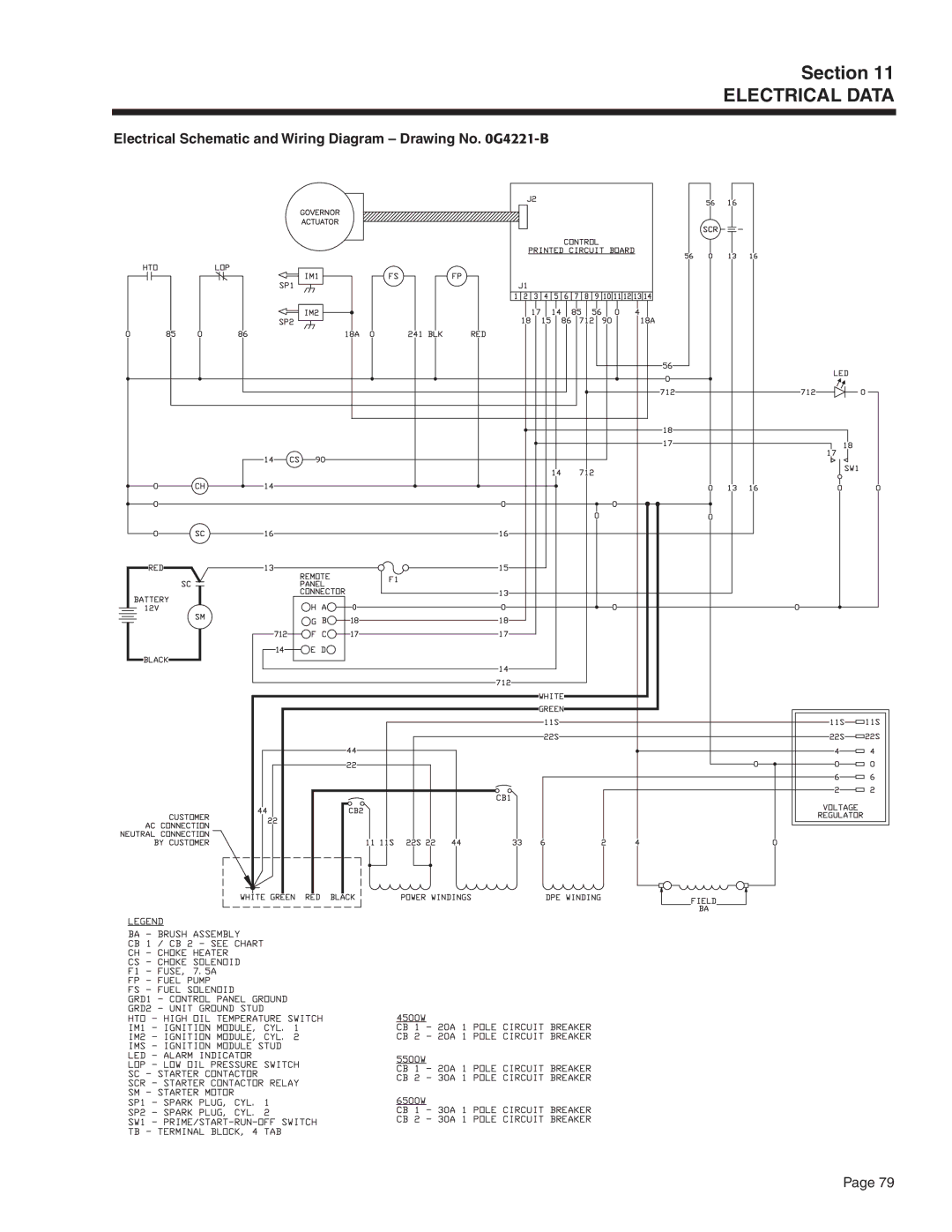 Generac Power Systems 5415, 5412, 5411, 5413, 5414, 5410 manual Electrical Data 