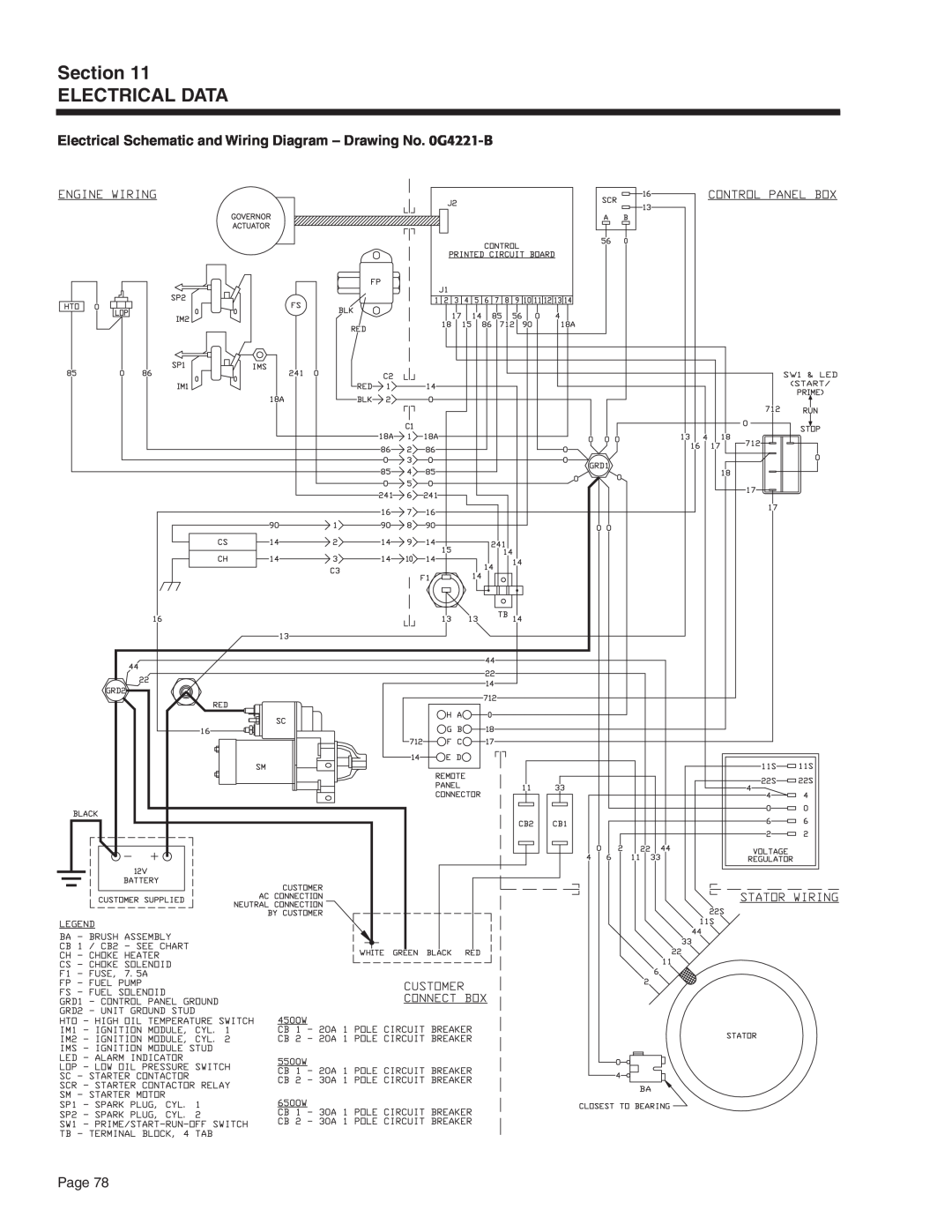 Generac Power Systems 5413, 5412 Section ELECTRICAL DATA, Electrical Schematic and Wiring Diagram - Drawing No. 0G4221-B 